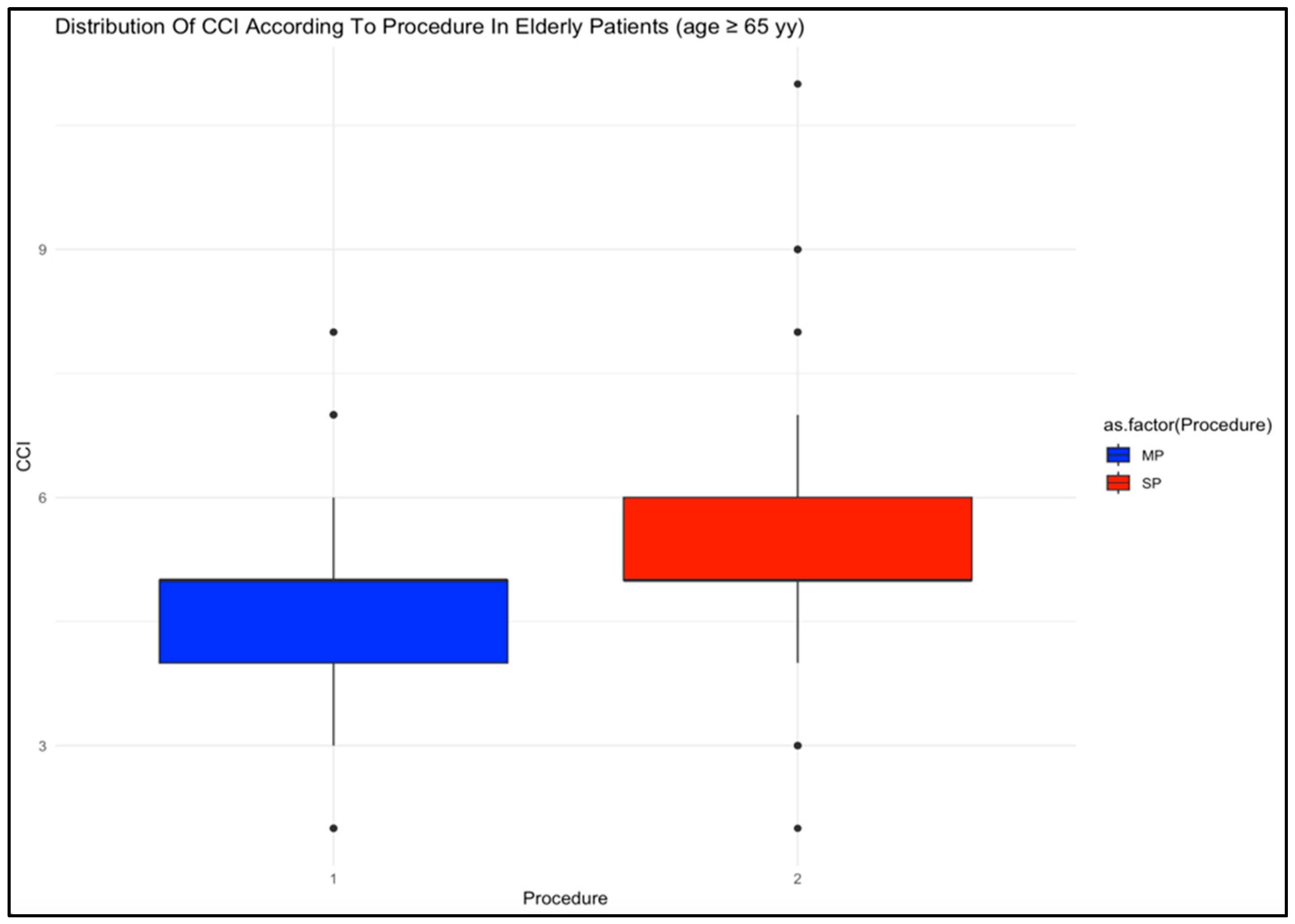 Cancers 17 01857 g001