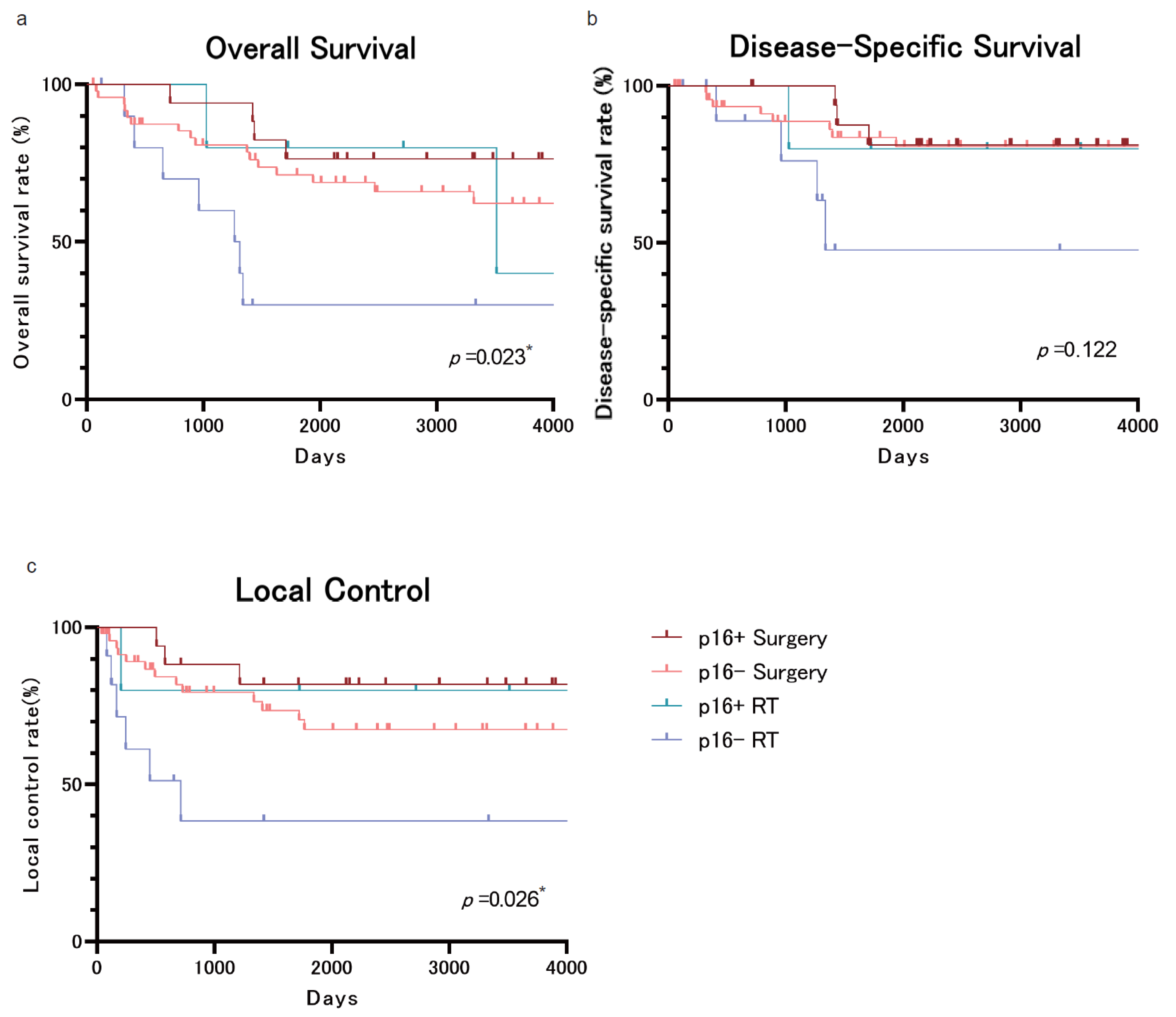 Cancers 17 01862 g002