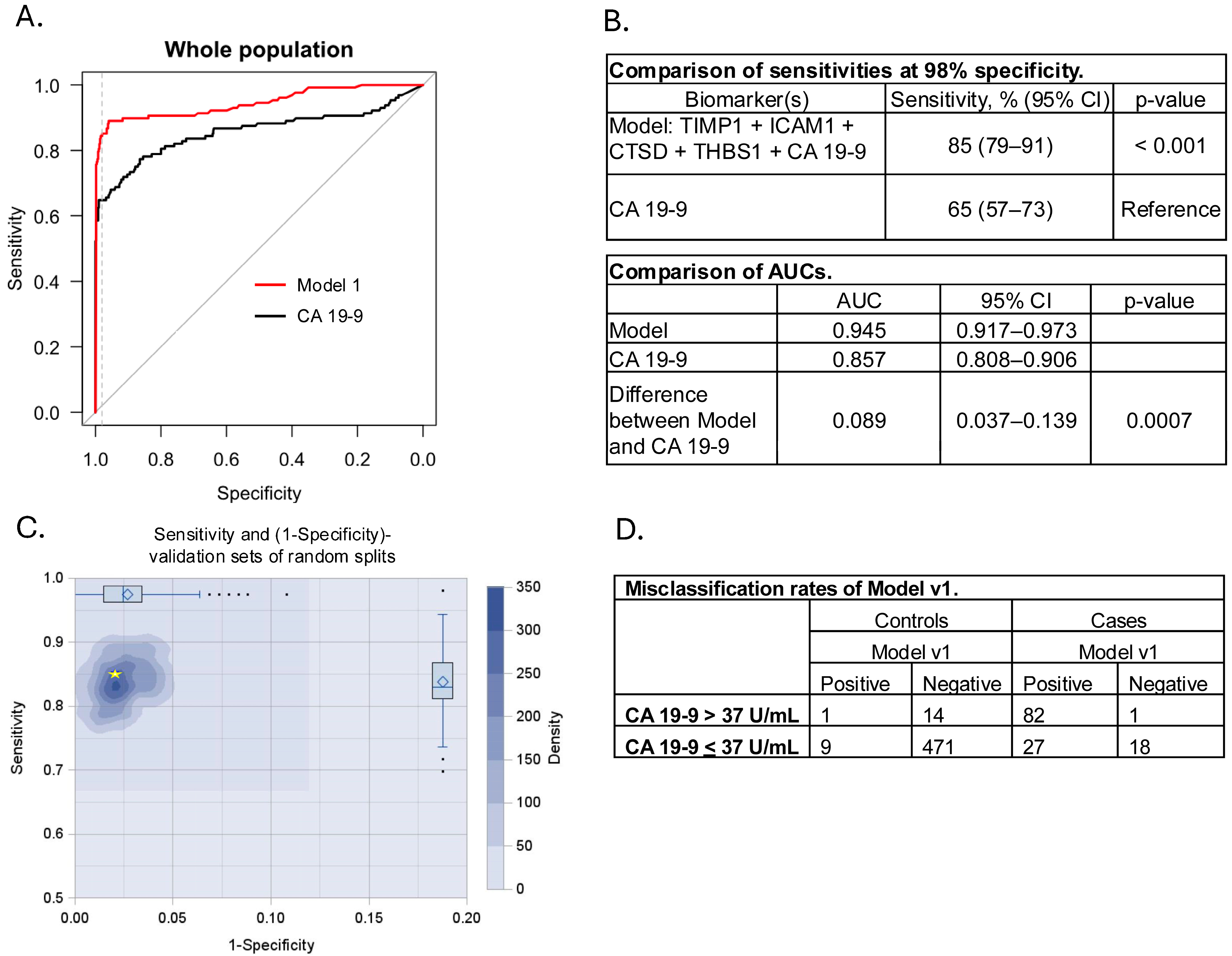 Cancers 17 01866 g002