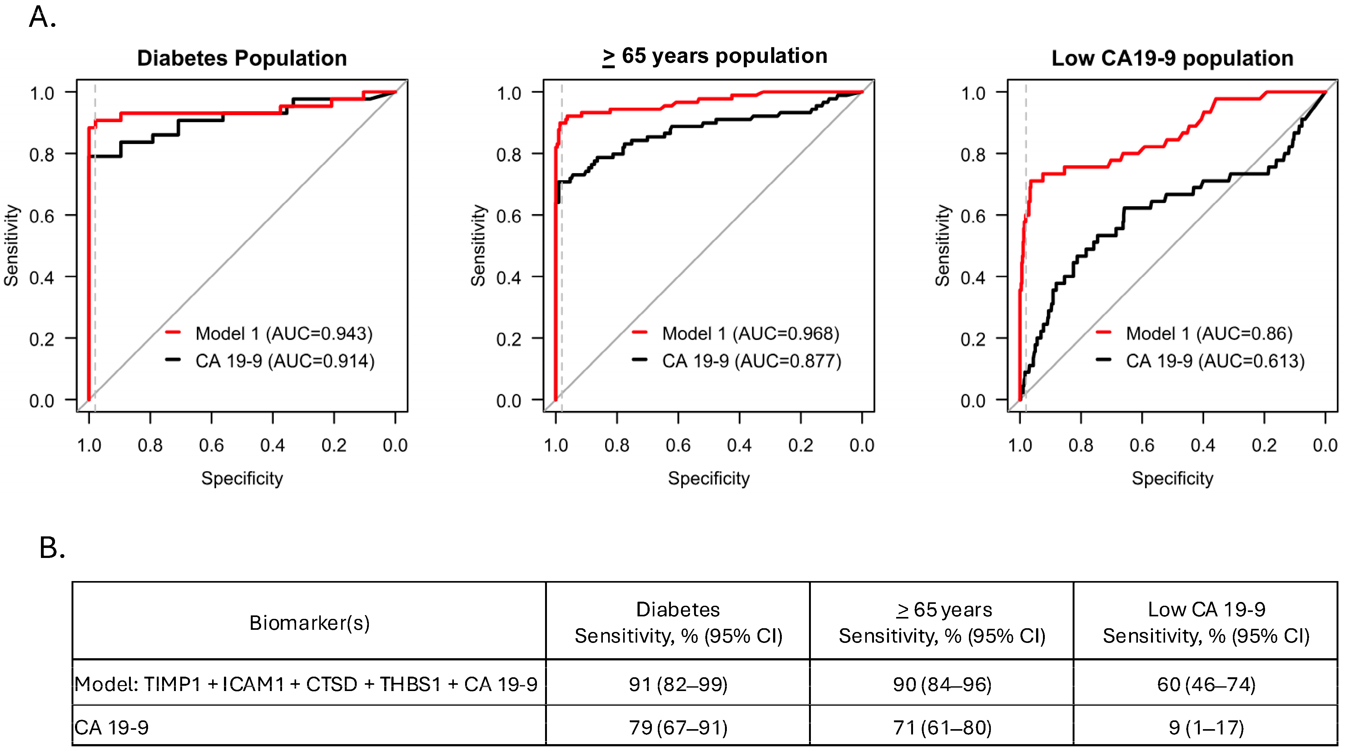 Cancers 17 01866 g003