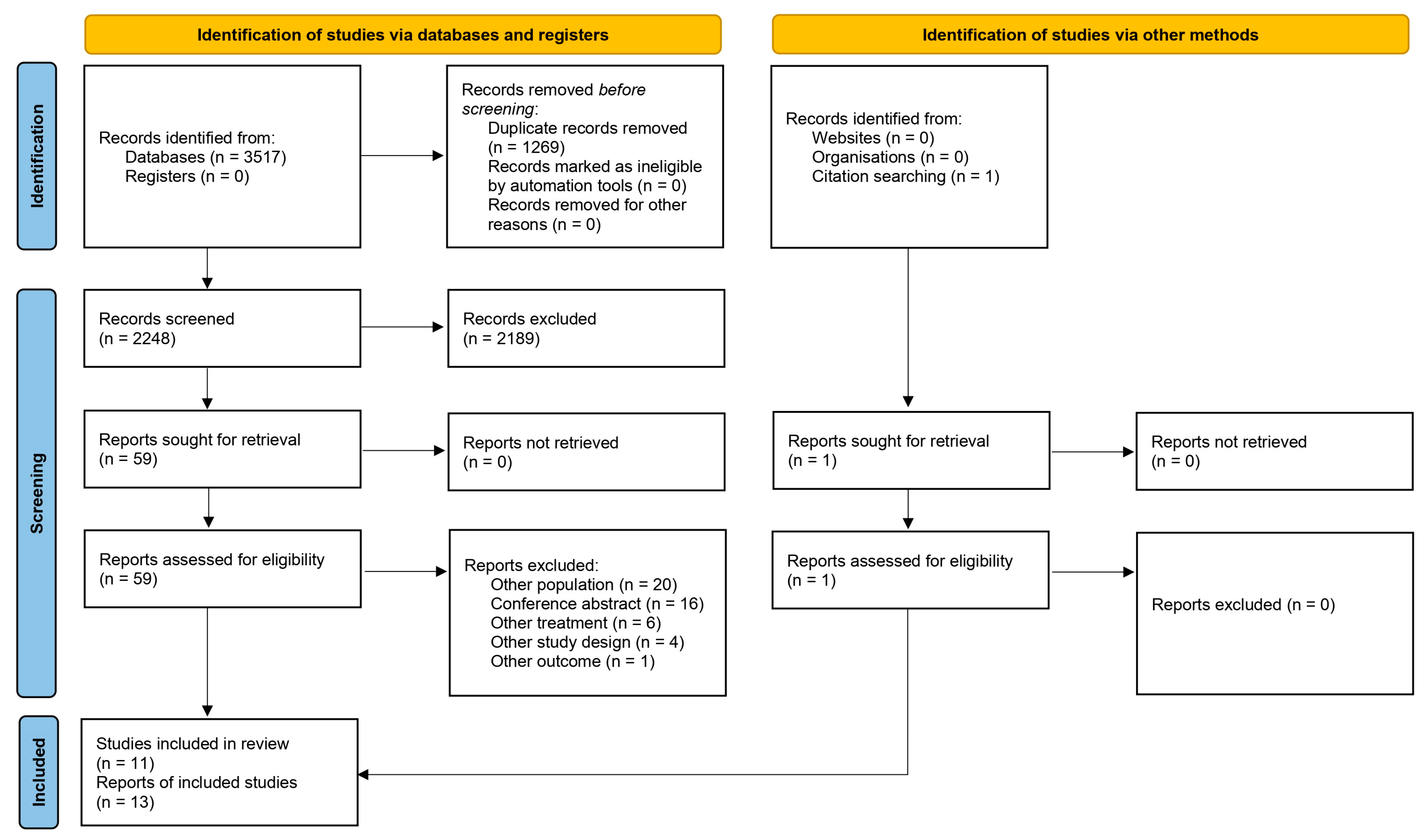 Cancers 17 01895 g001