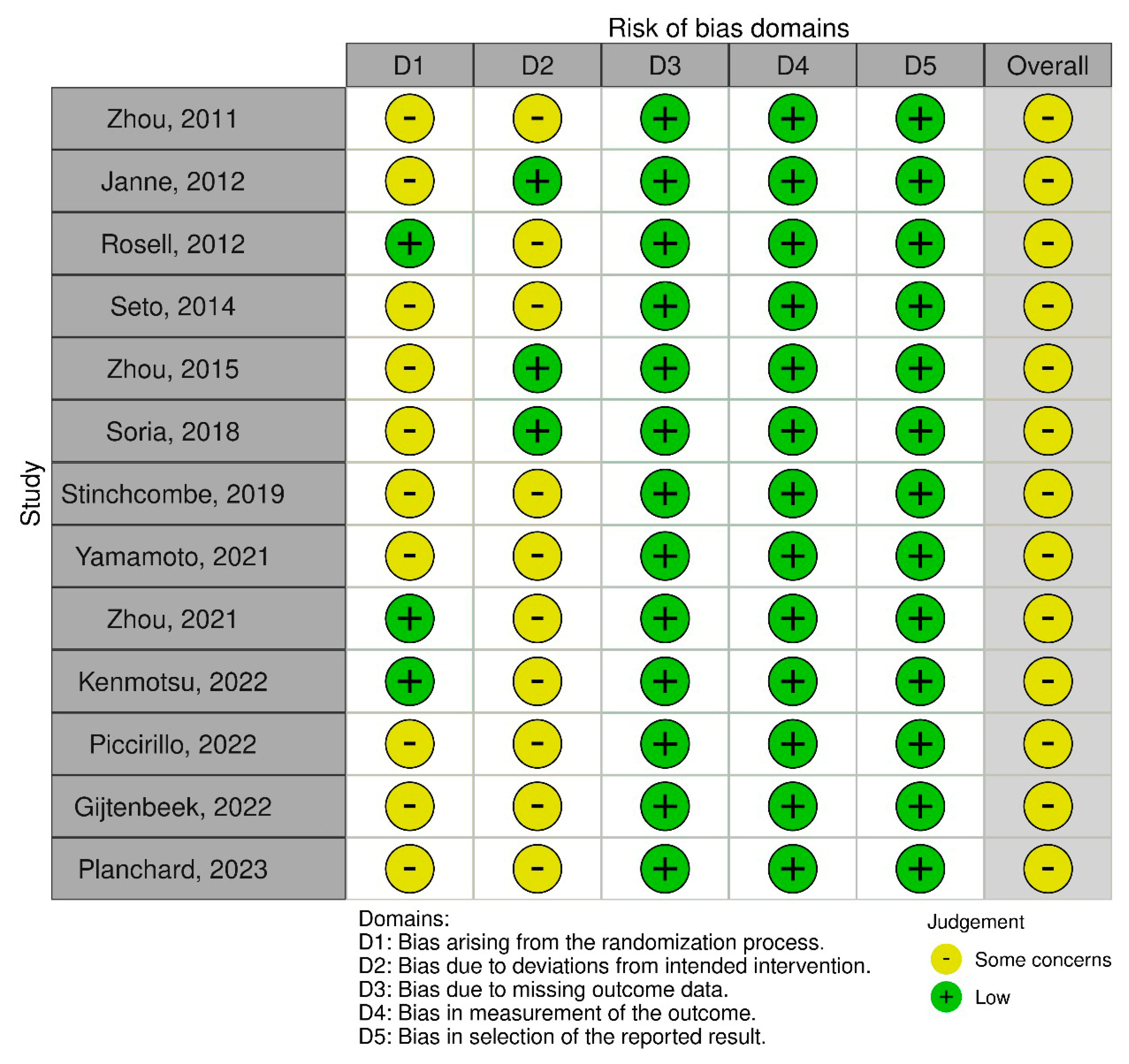 Cancers 17 01895 g002