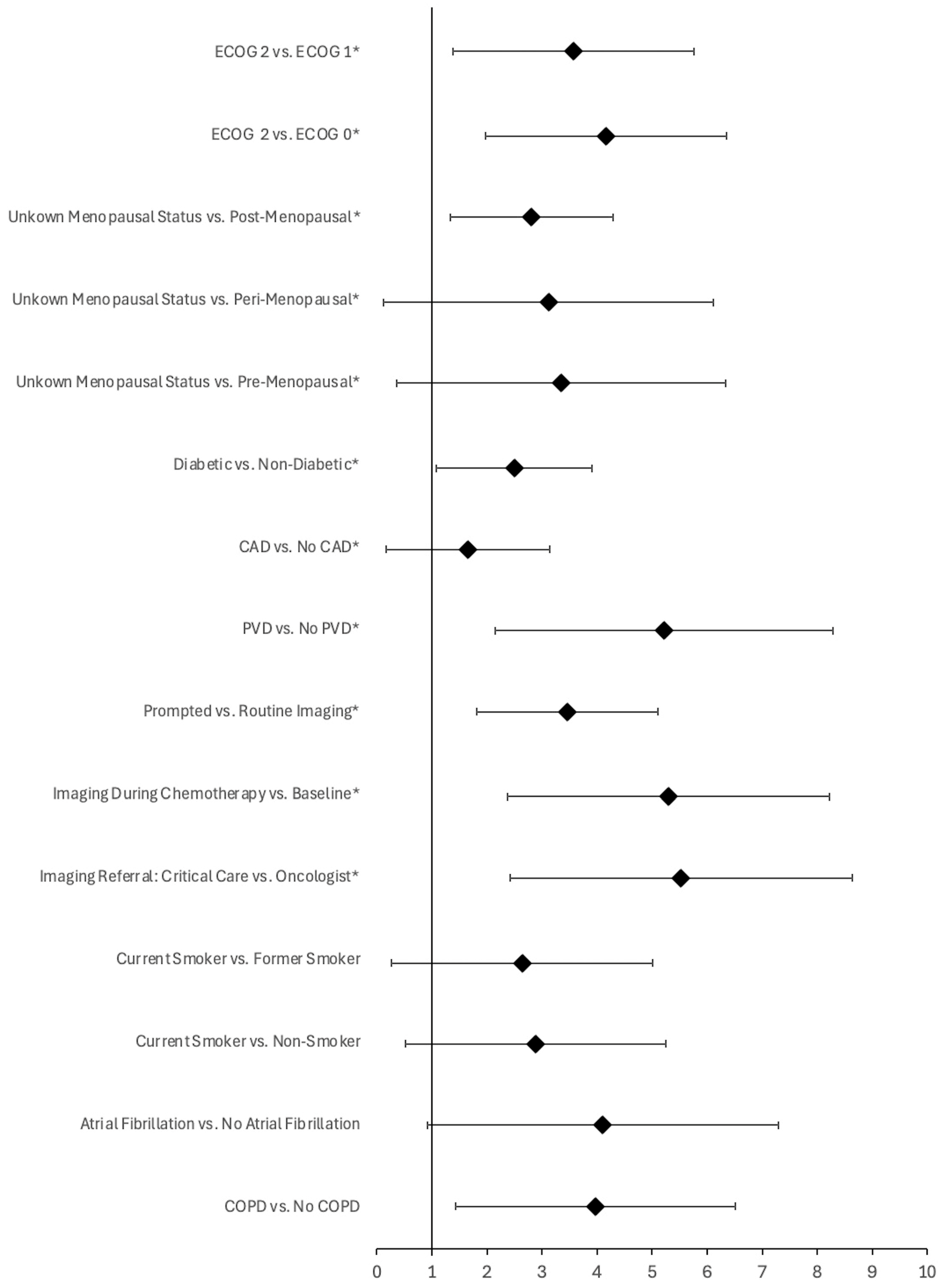 Cancers 17 01909 g002