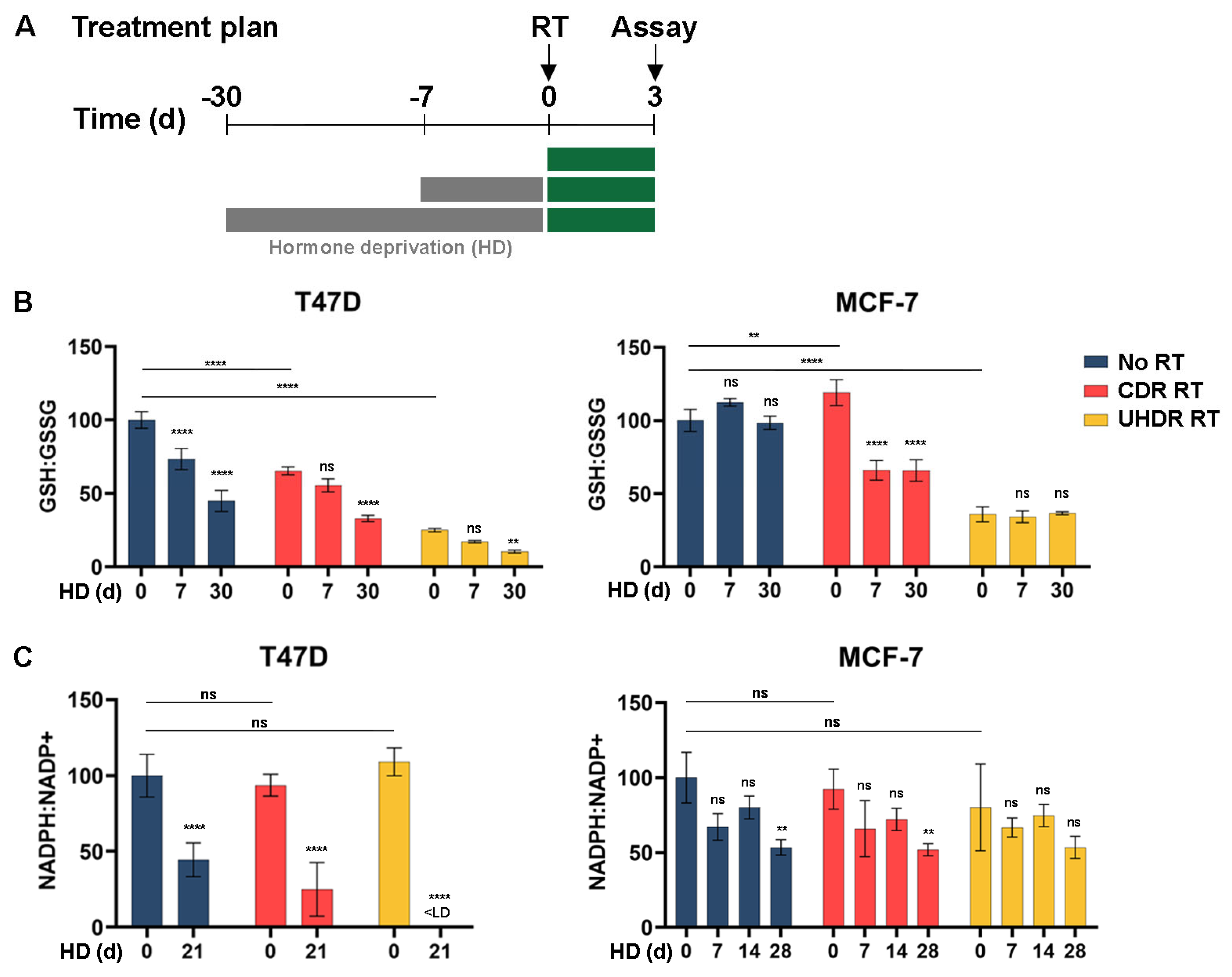 Cancers 17 01921 g002
