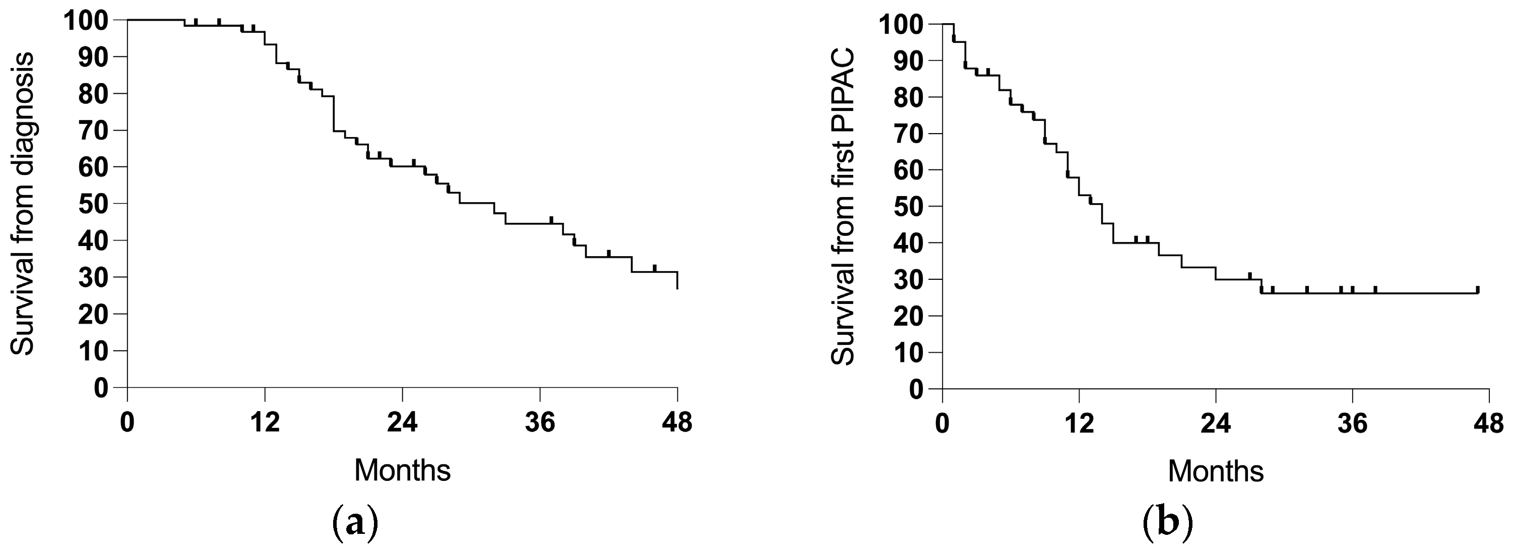 Cancers 17 01938 g003