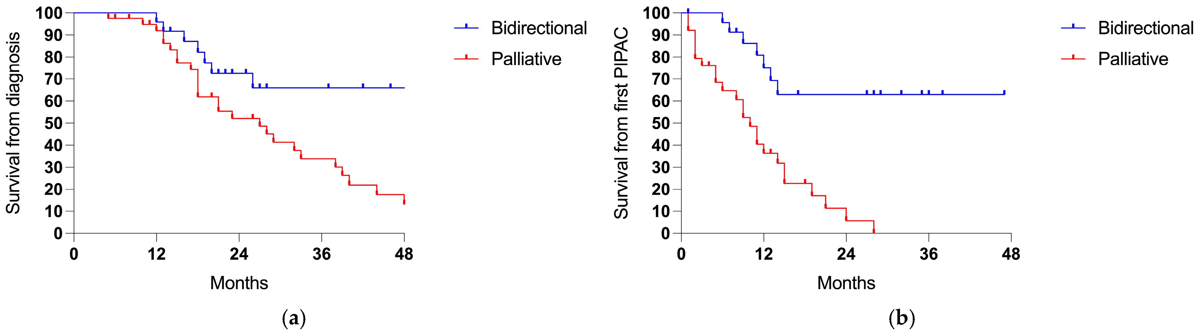 Cancers 17 01938 g005