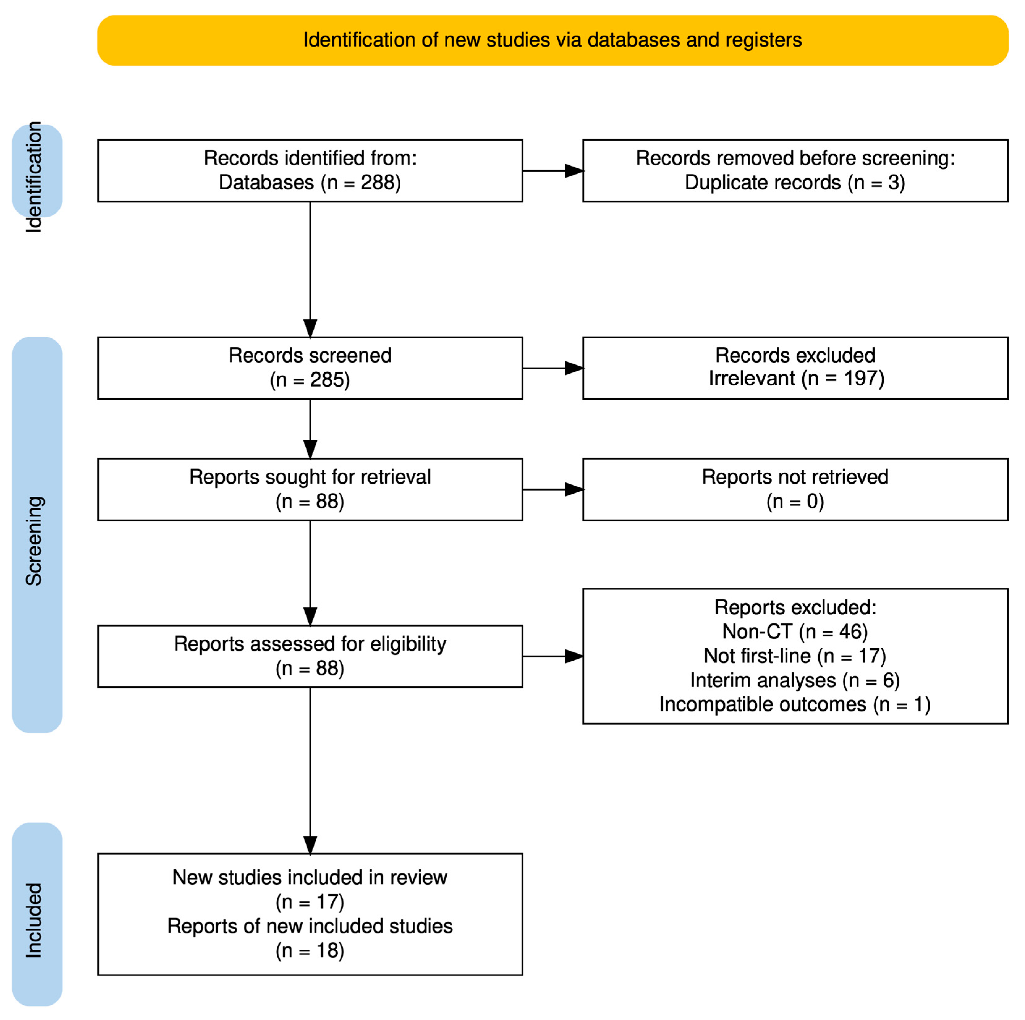 Cancers 17 01943 g001