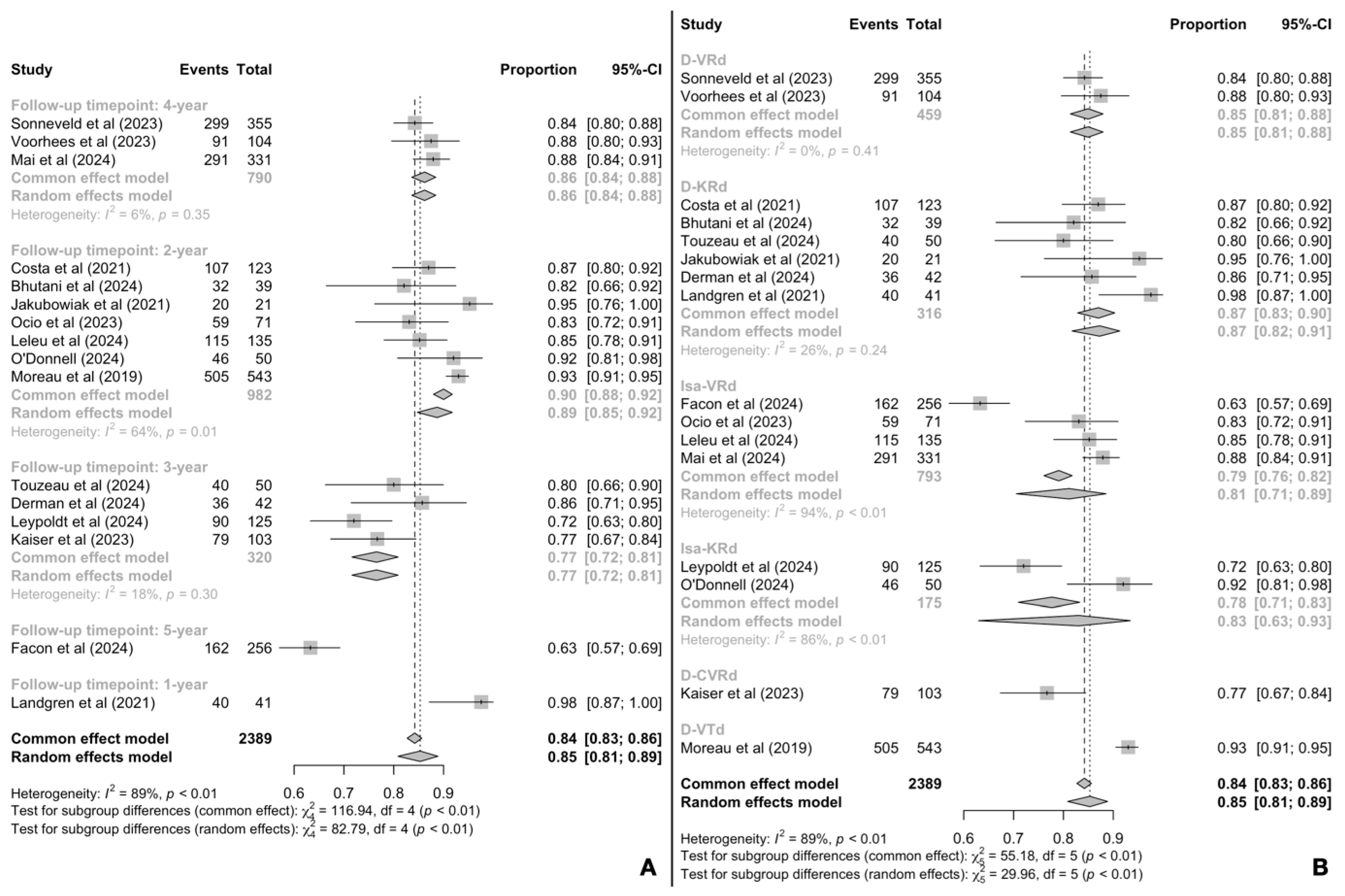Cancers 17 01943 g002