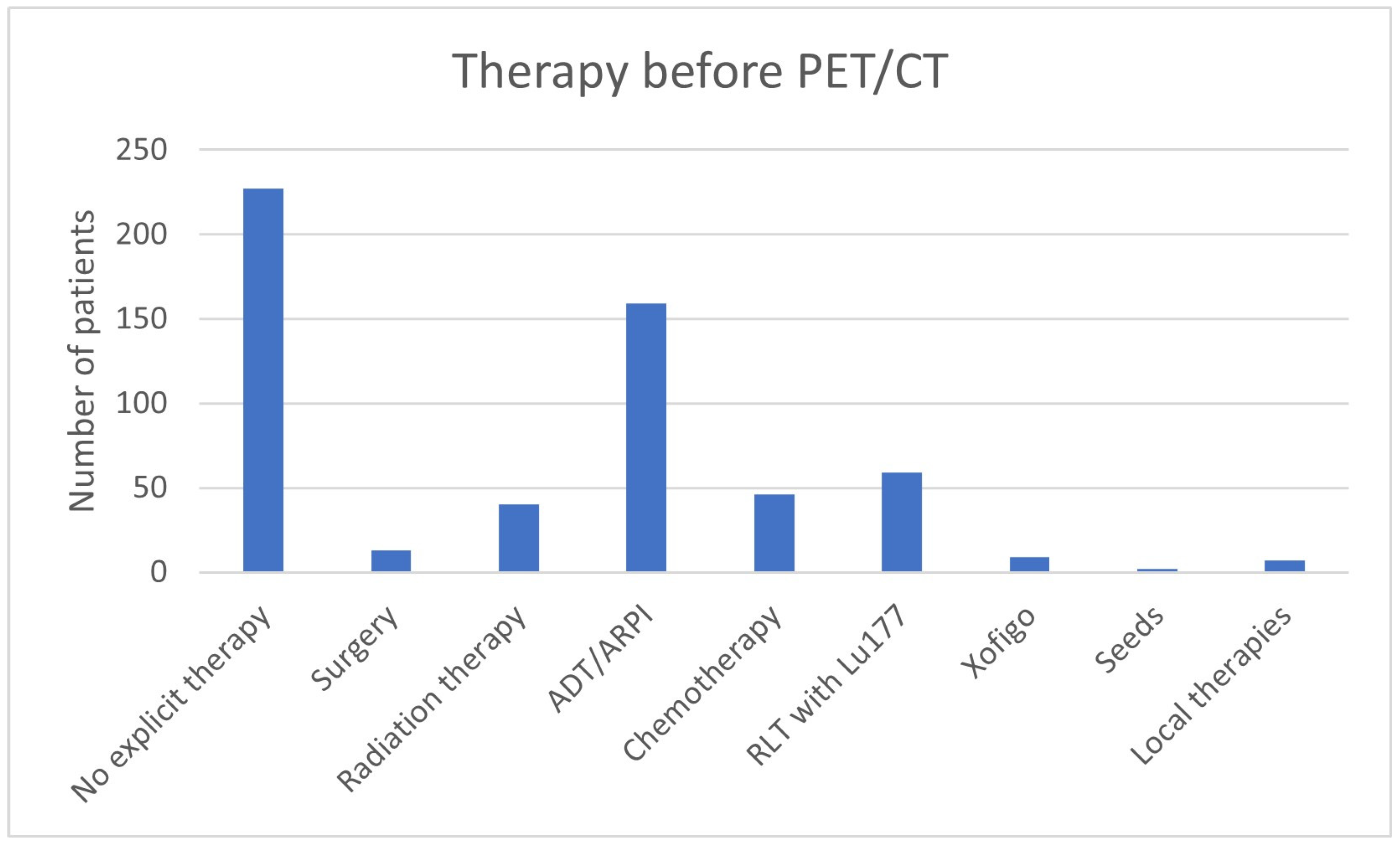 Cancers 17 01944 g001