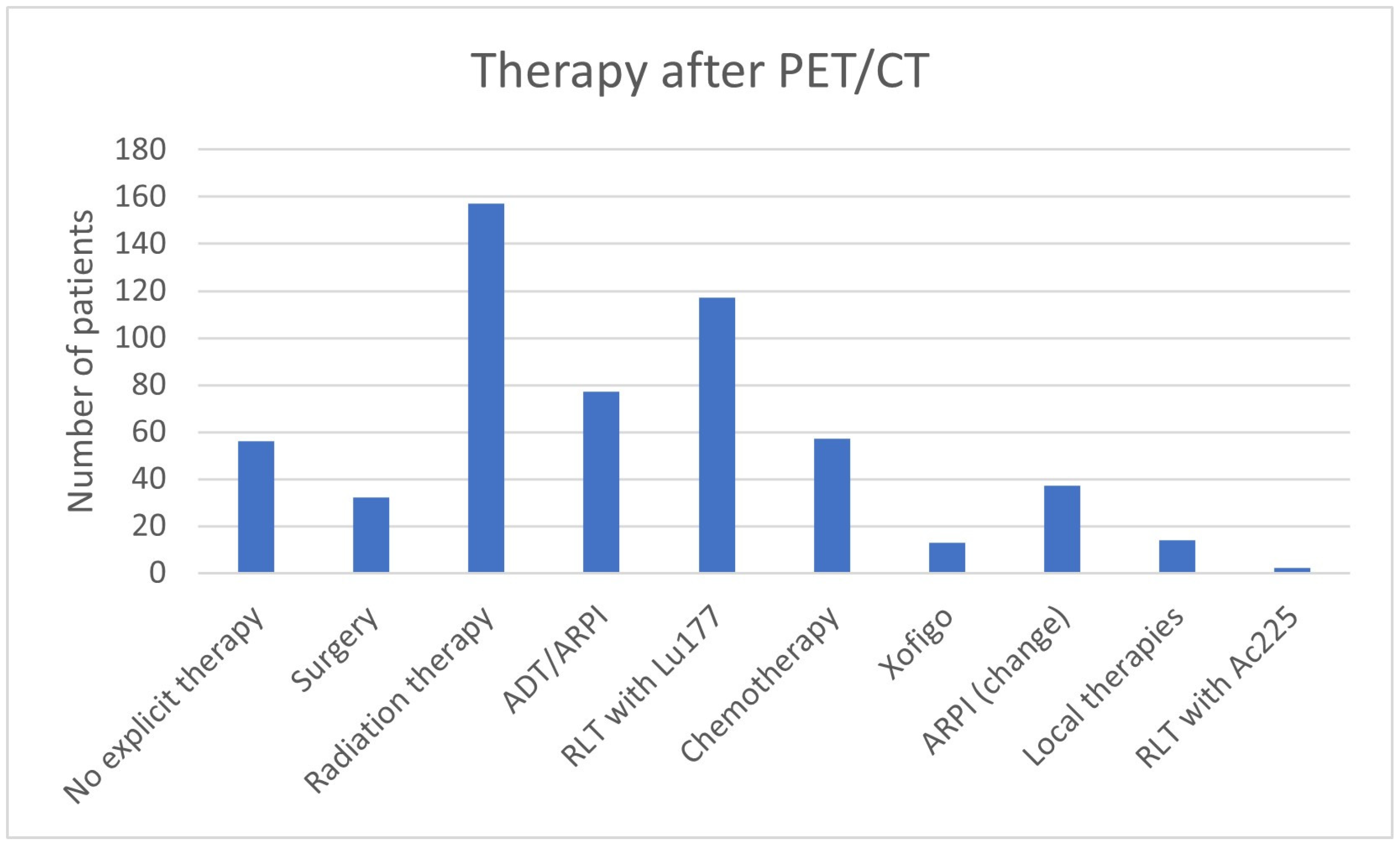 Cancers 17 01944 g002
