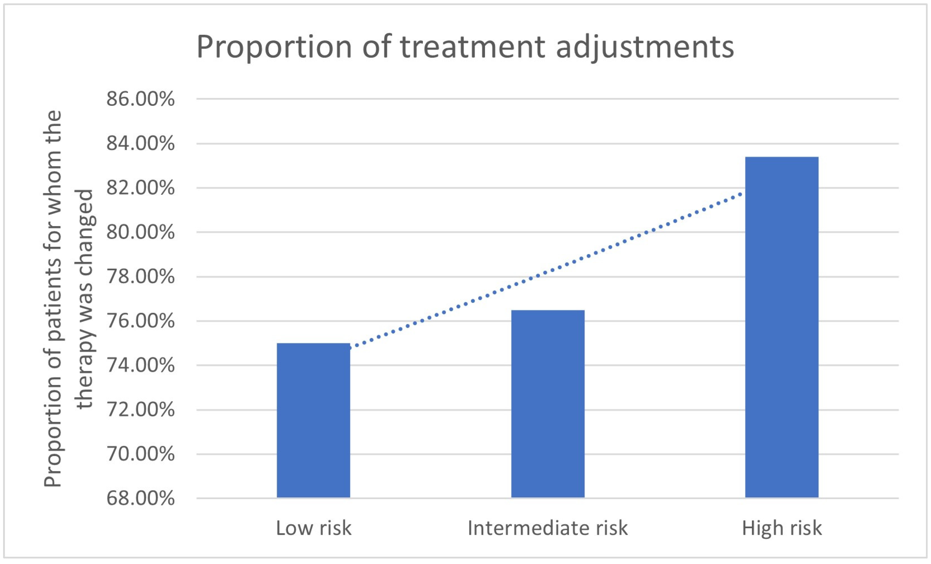 Cancers 17 01944 g004