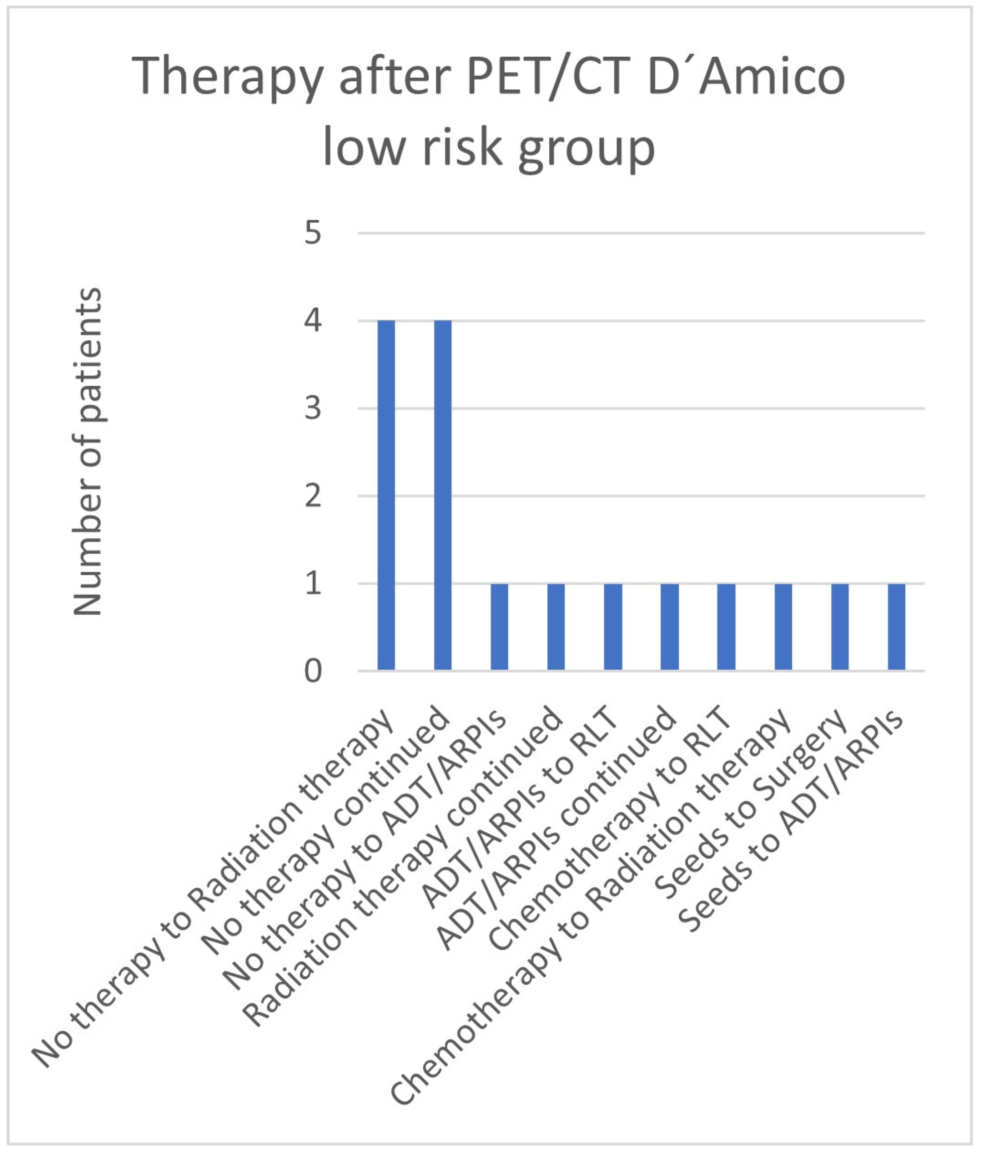 Cancers 17 01944 g005