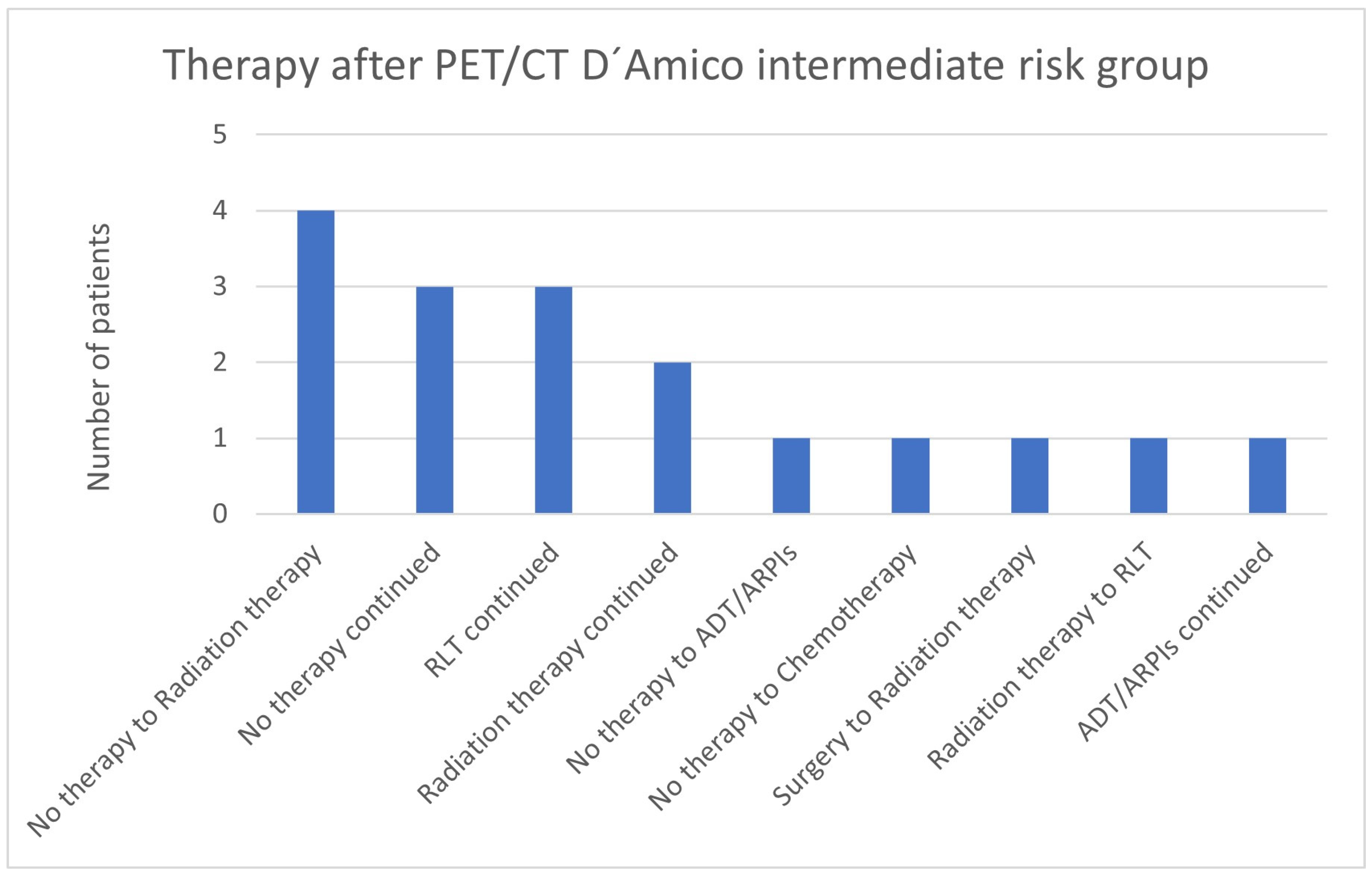 Cancers 17 01944 g006