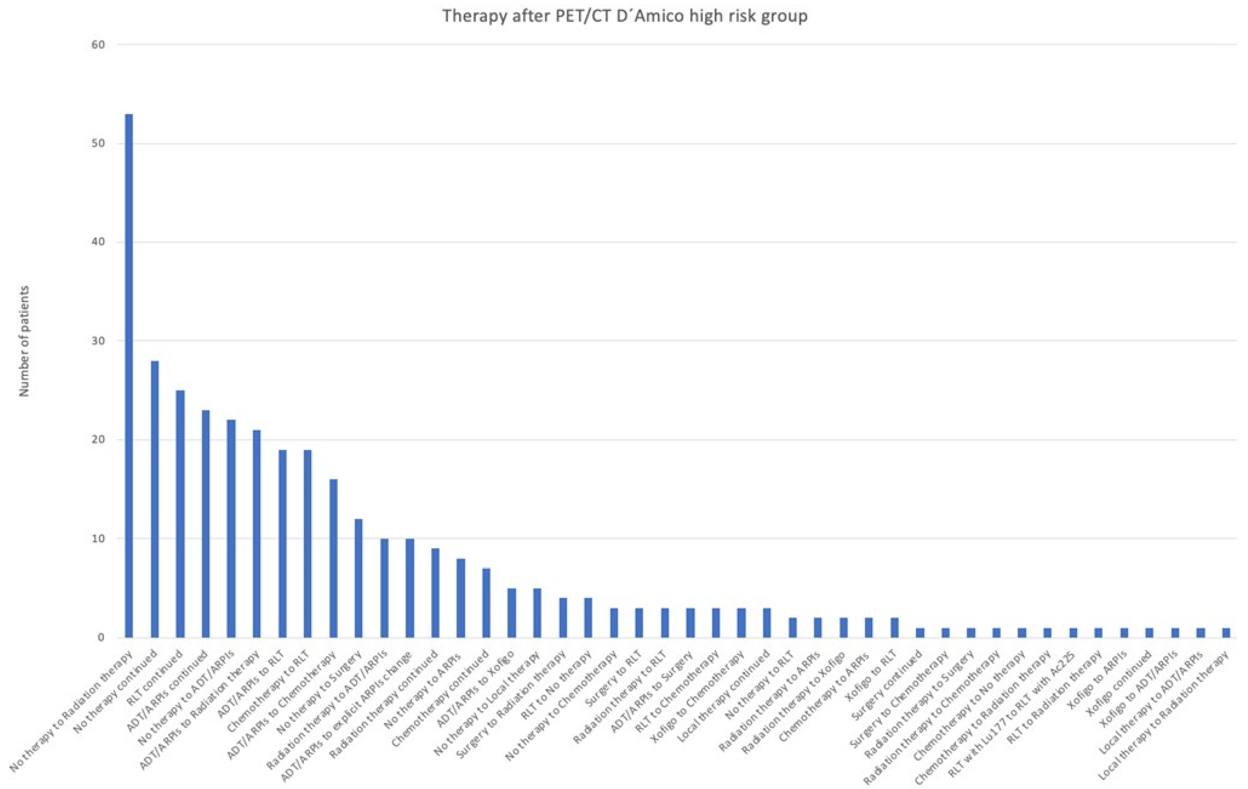 Cancers 17 01944 g007