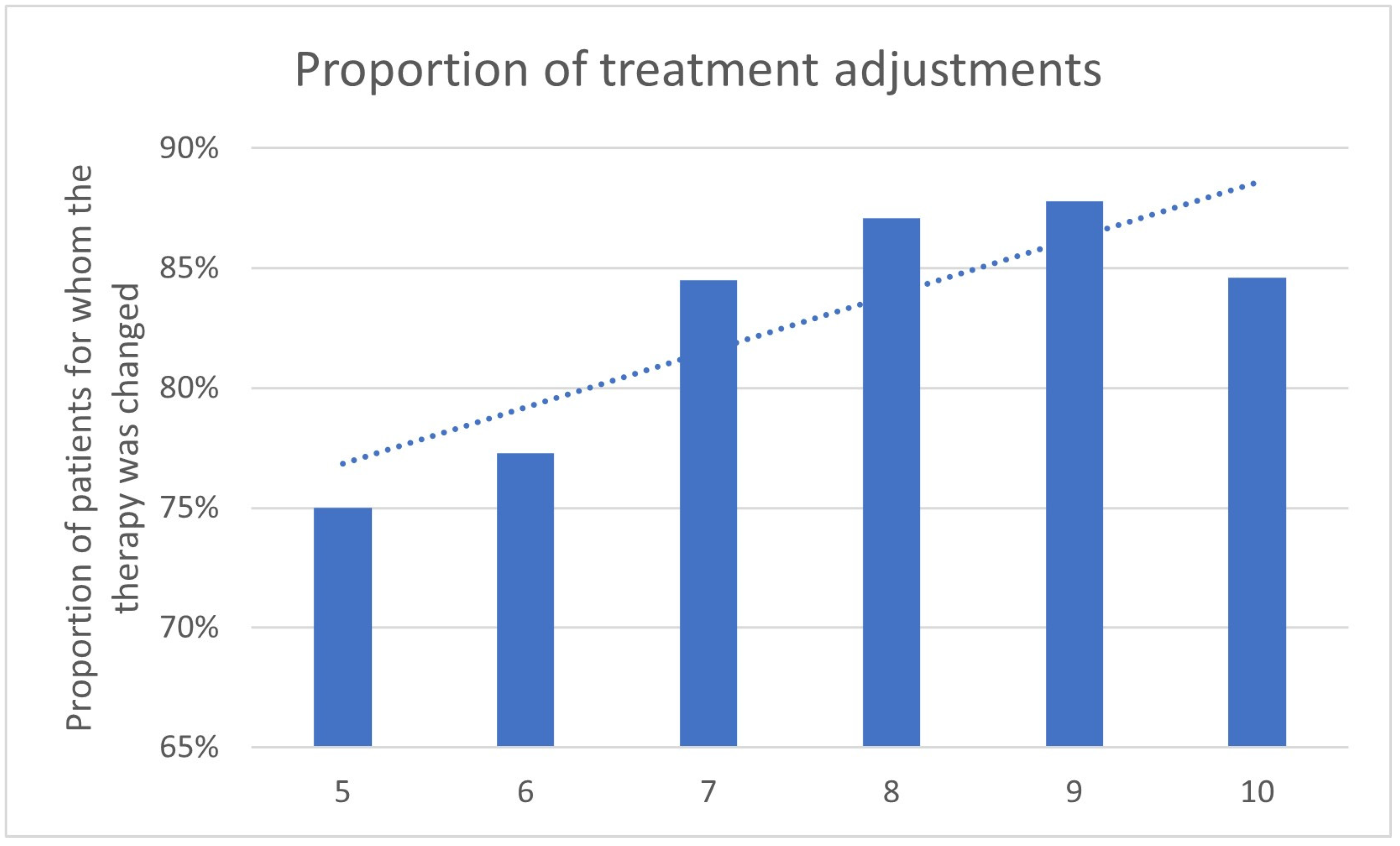 Cancers 17 01944 g009