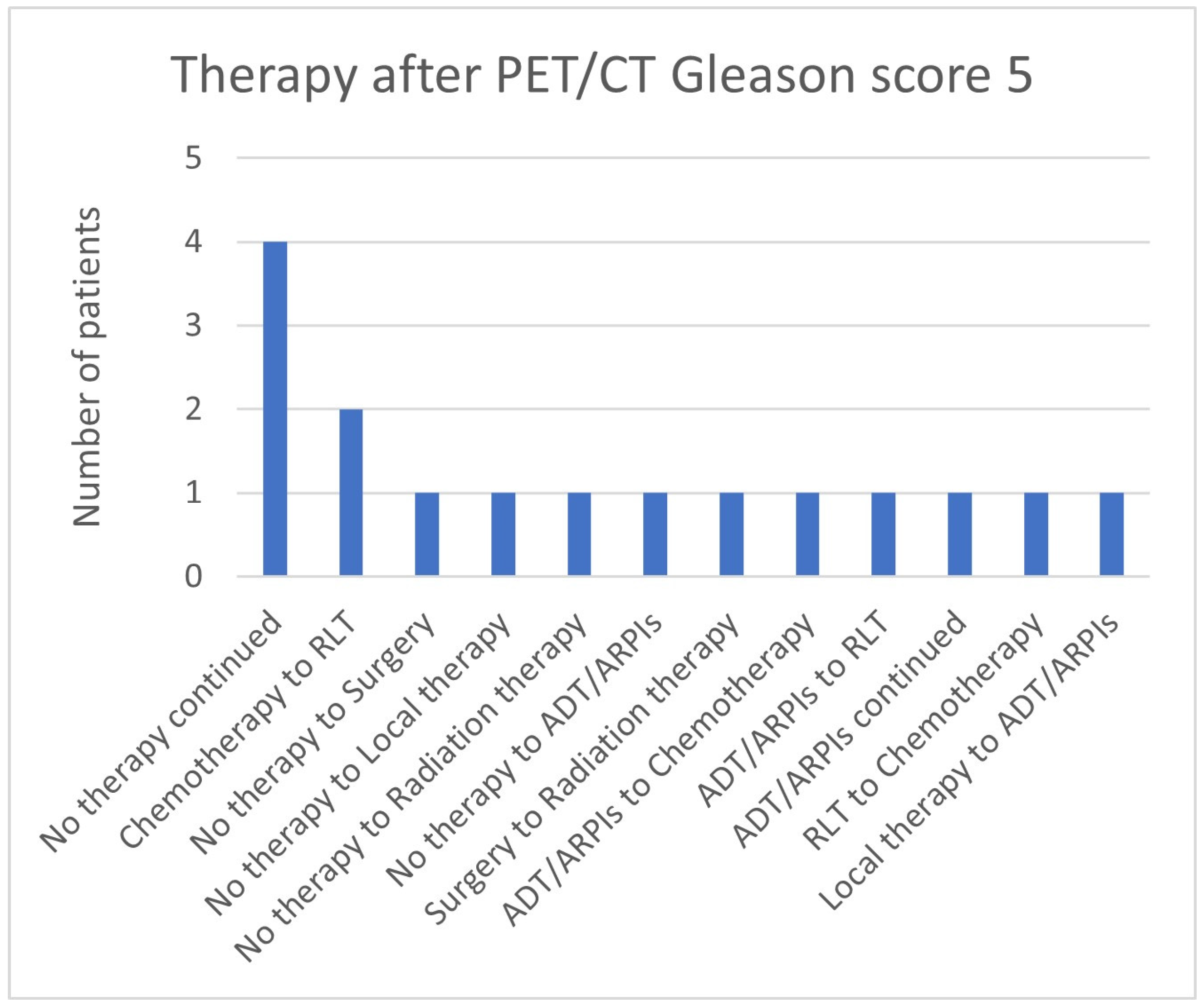Cancers 17 01944 g010