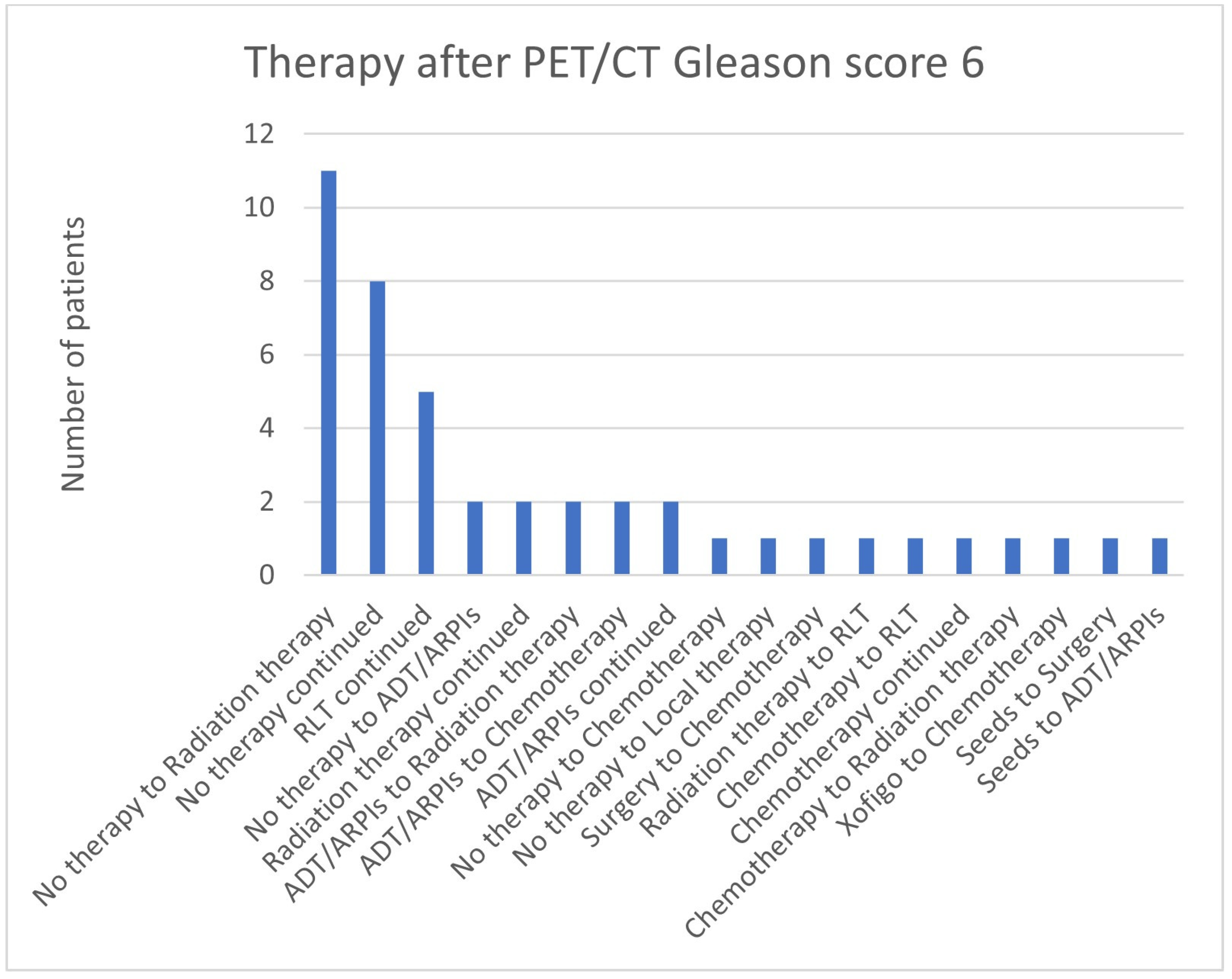 Cancers 17 01944 g011