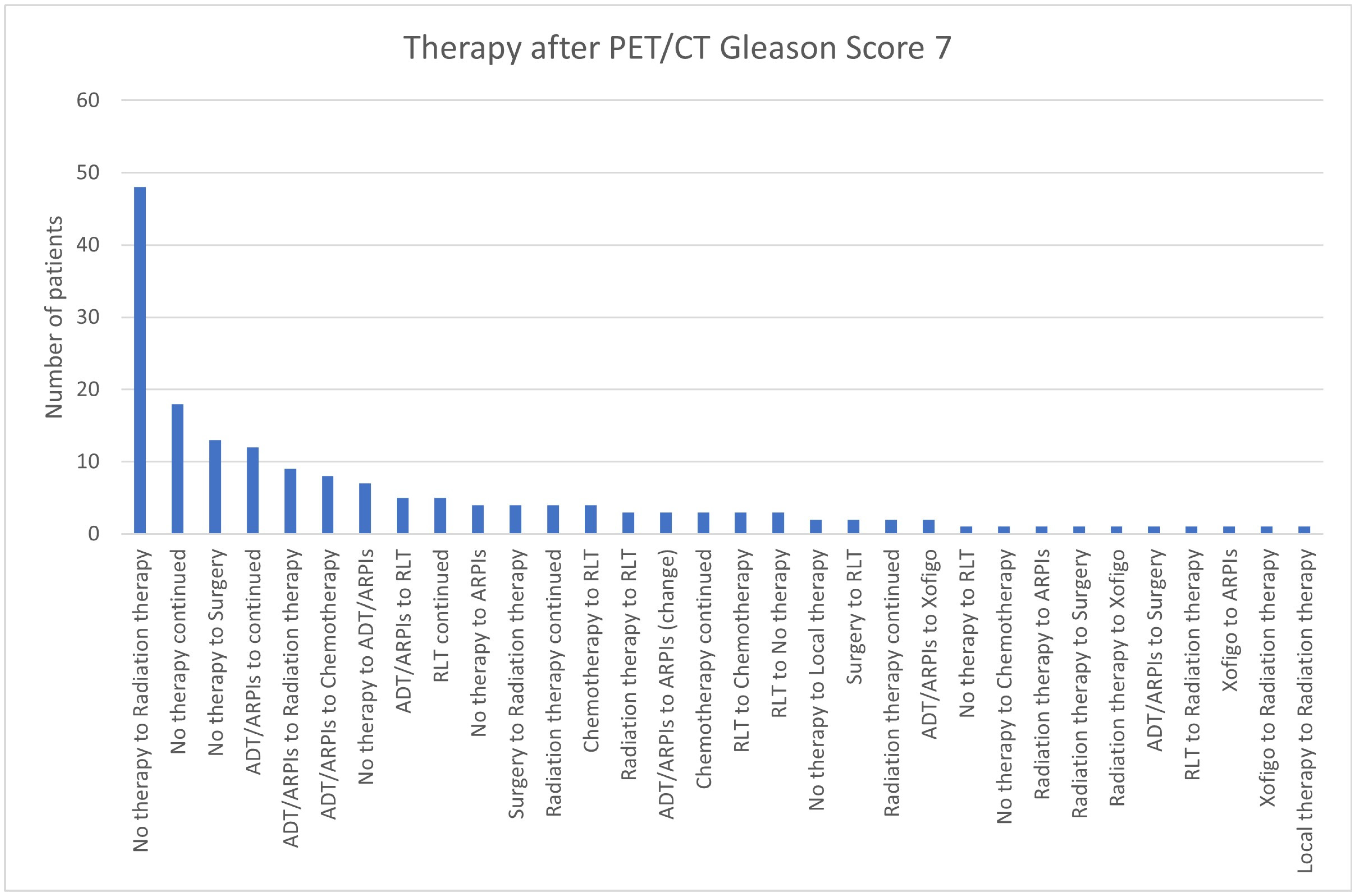 Cancers 17 01944 g012