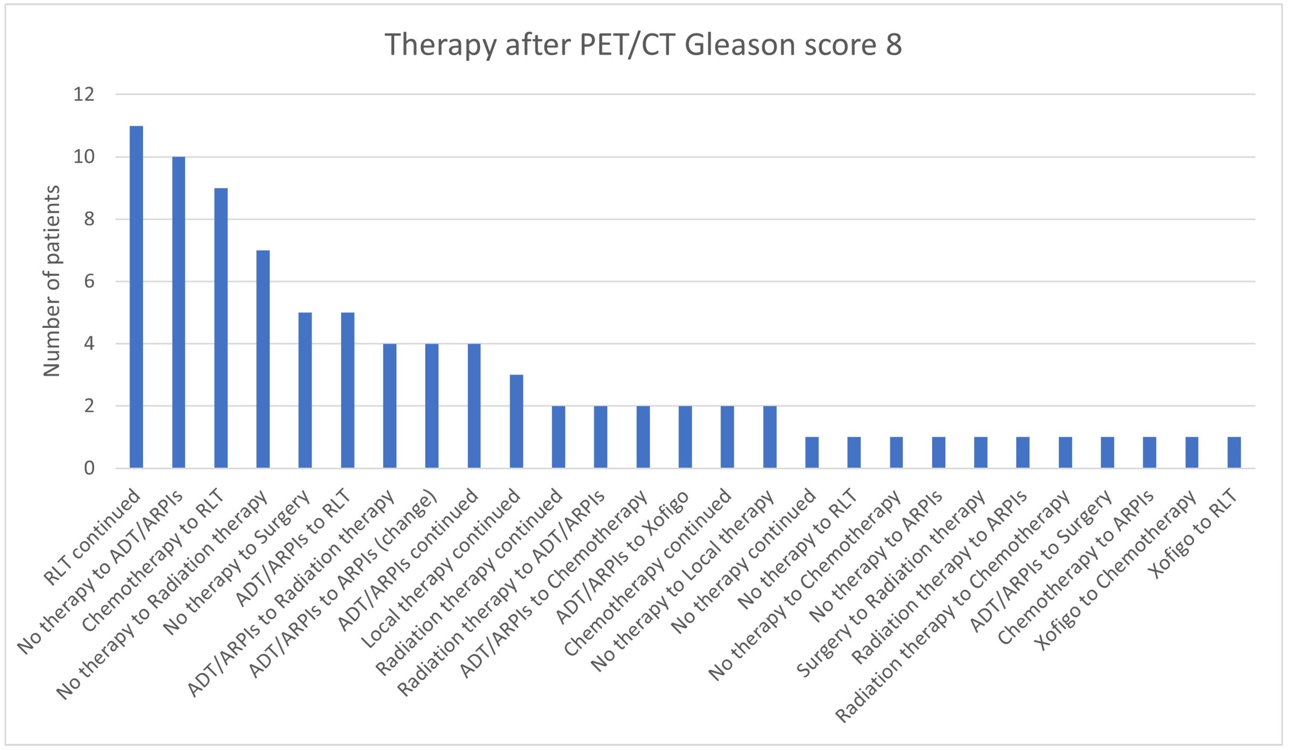 Cancers 17 01944 g013
