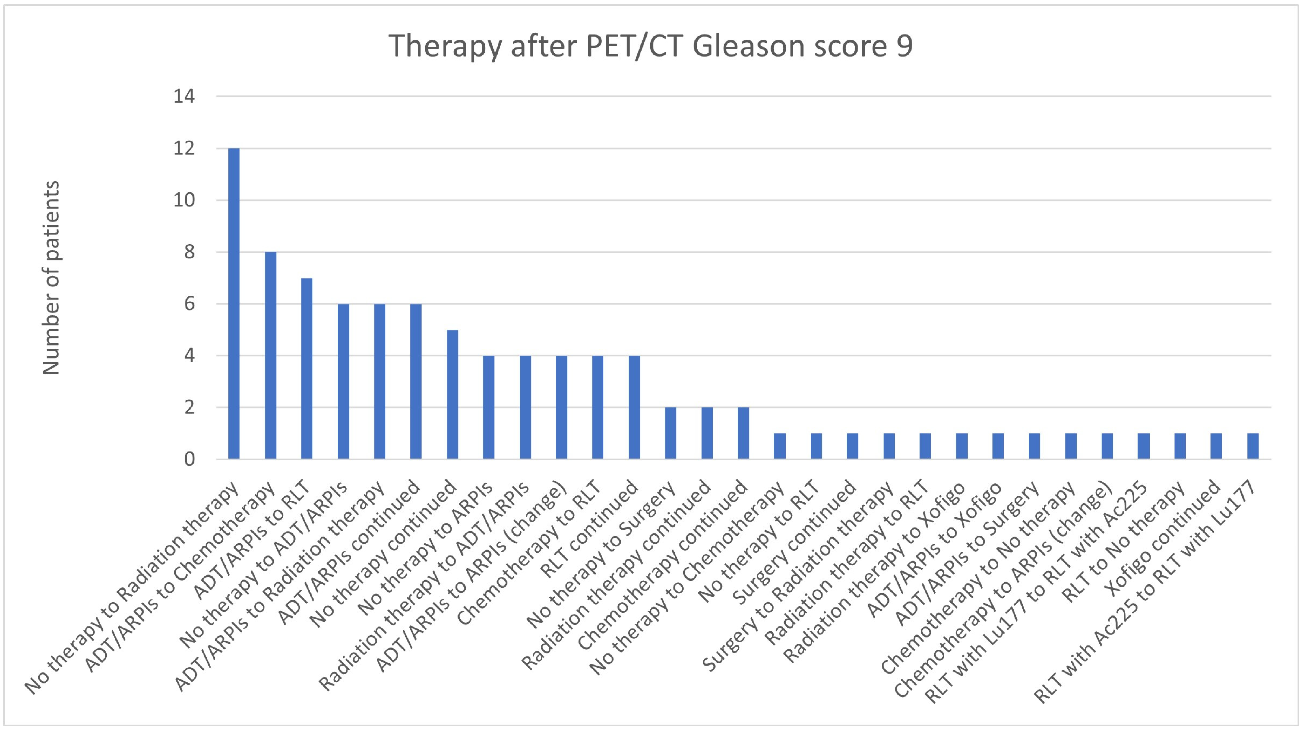 Cancers 17 01944 g014