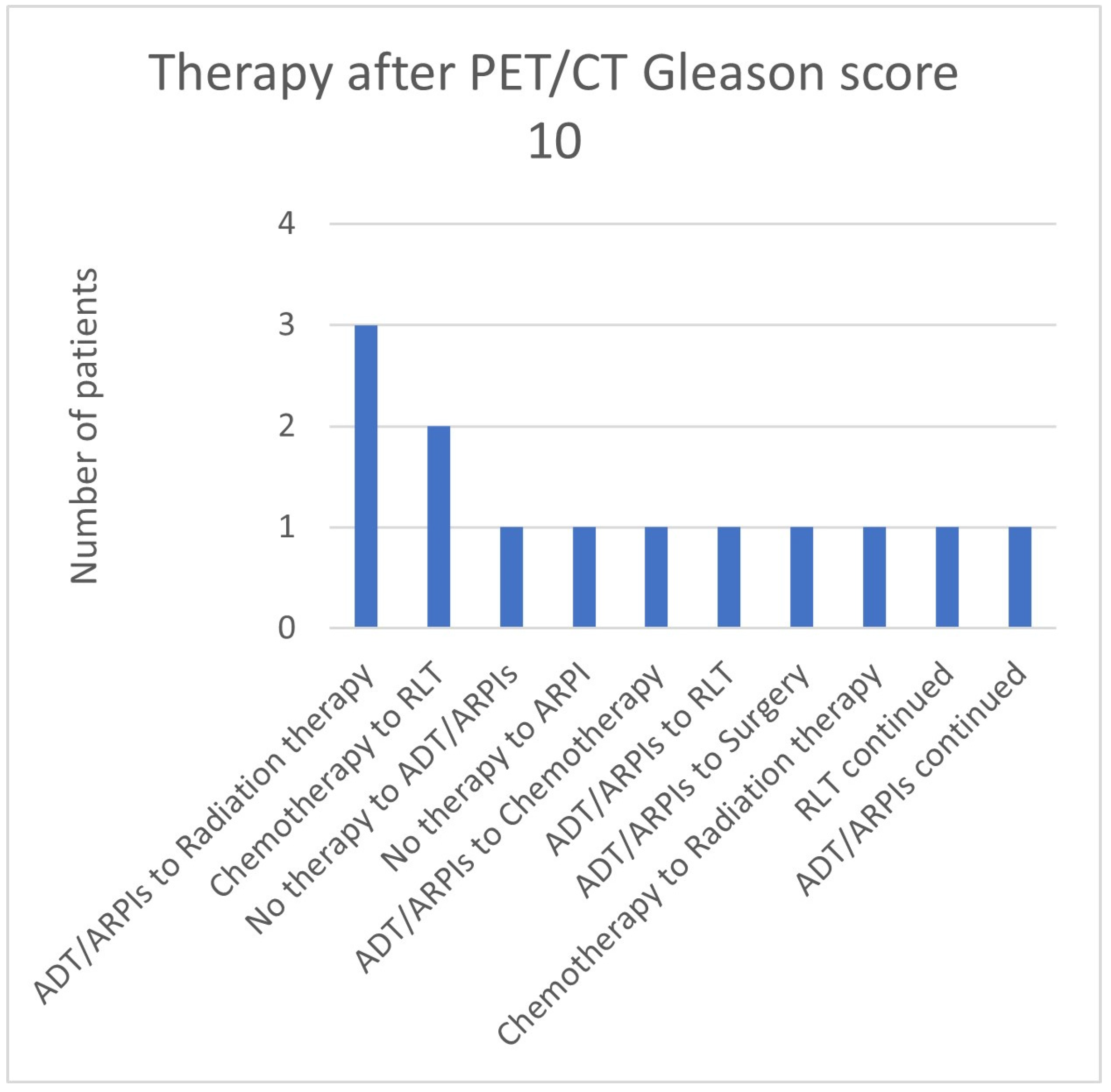 Cancers 17 01944 g015
