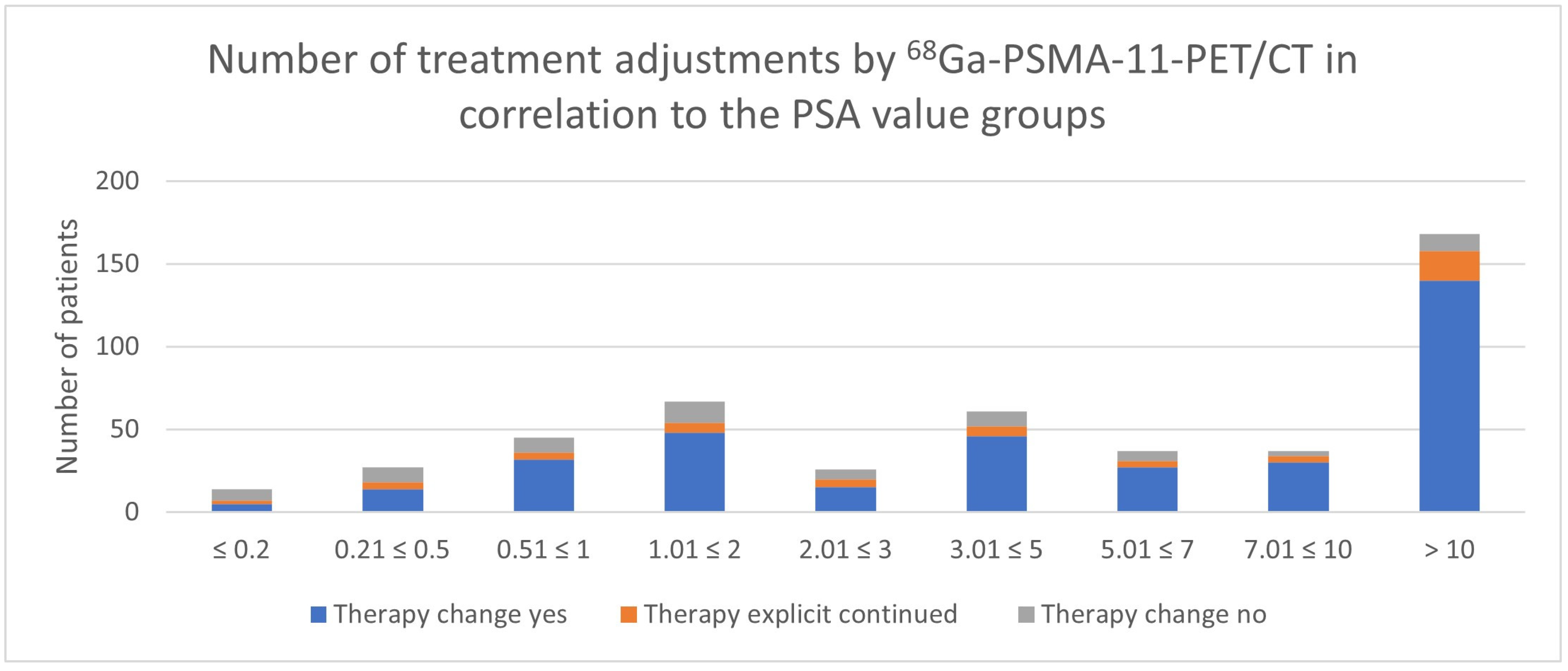 Cancers 17 01944 g016