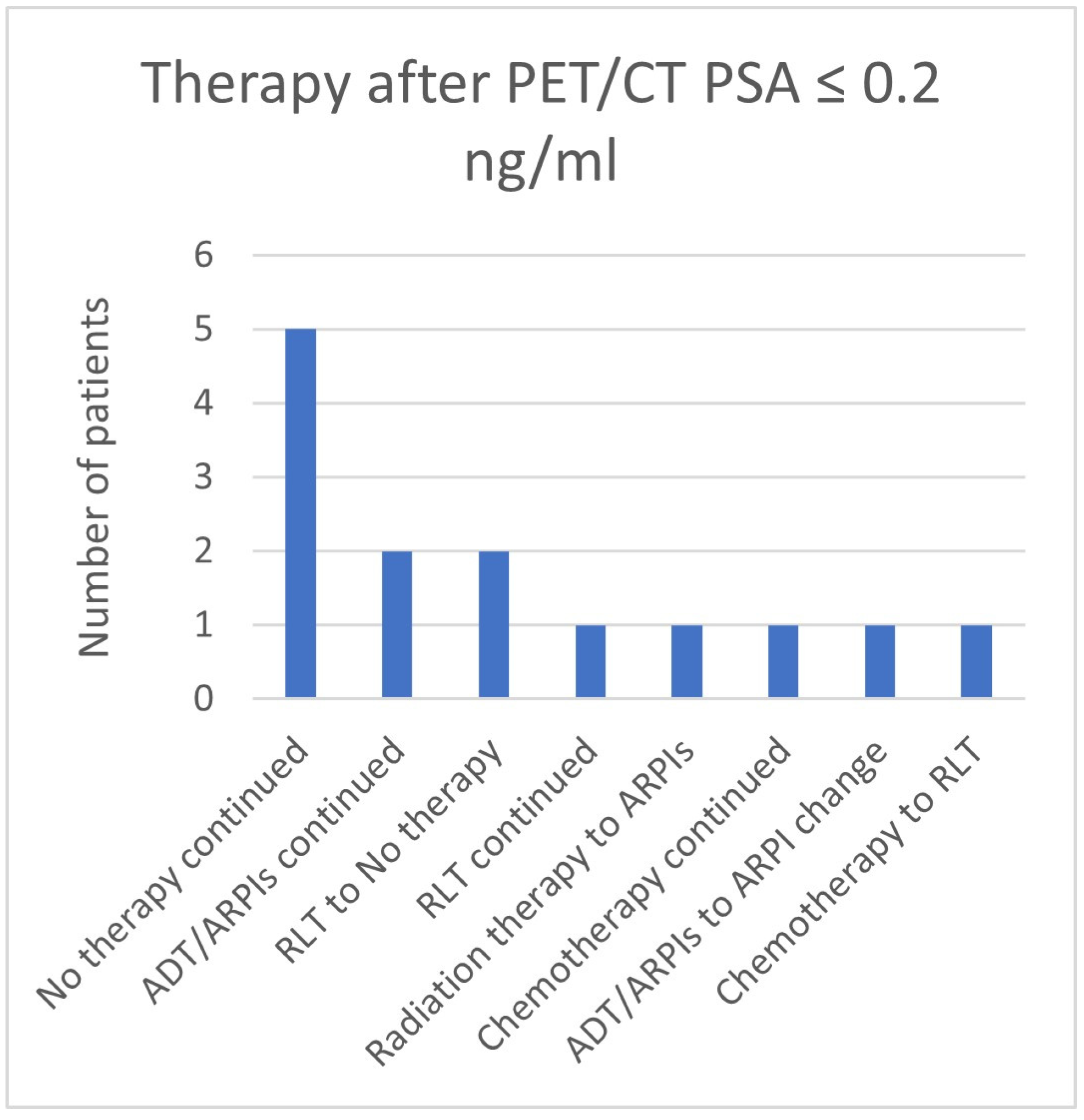 Cancers 17 01944 g018