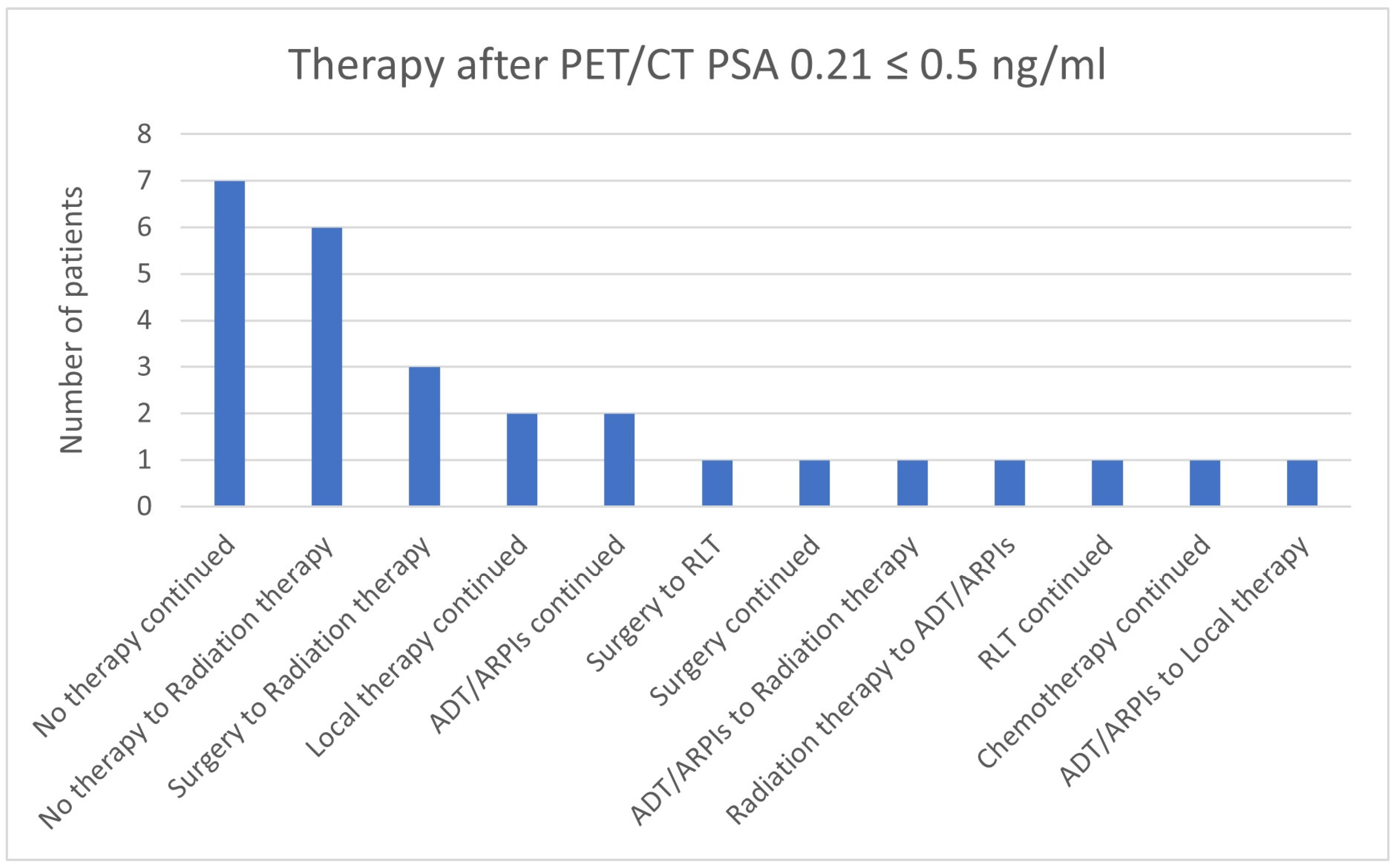 Cancers 17 01944 g019