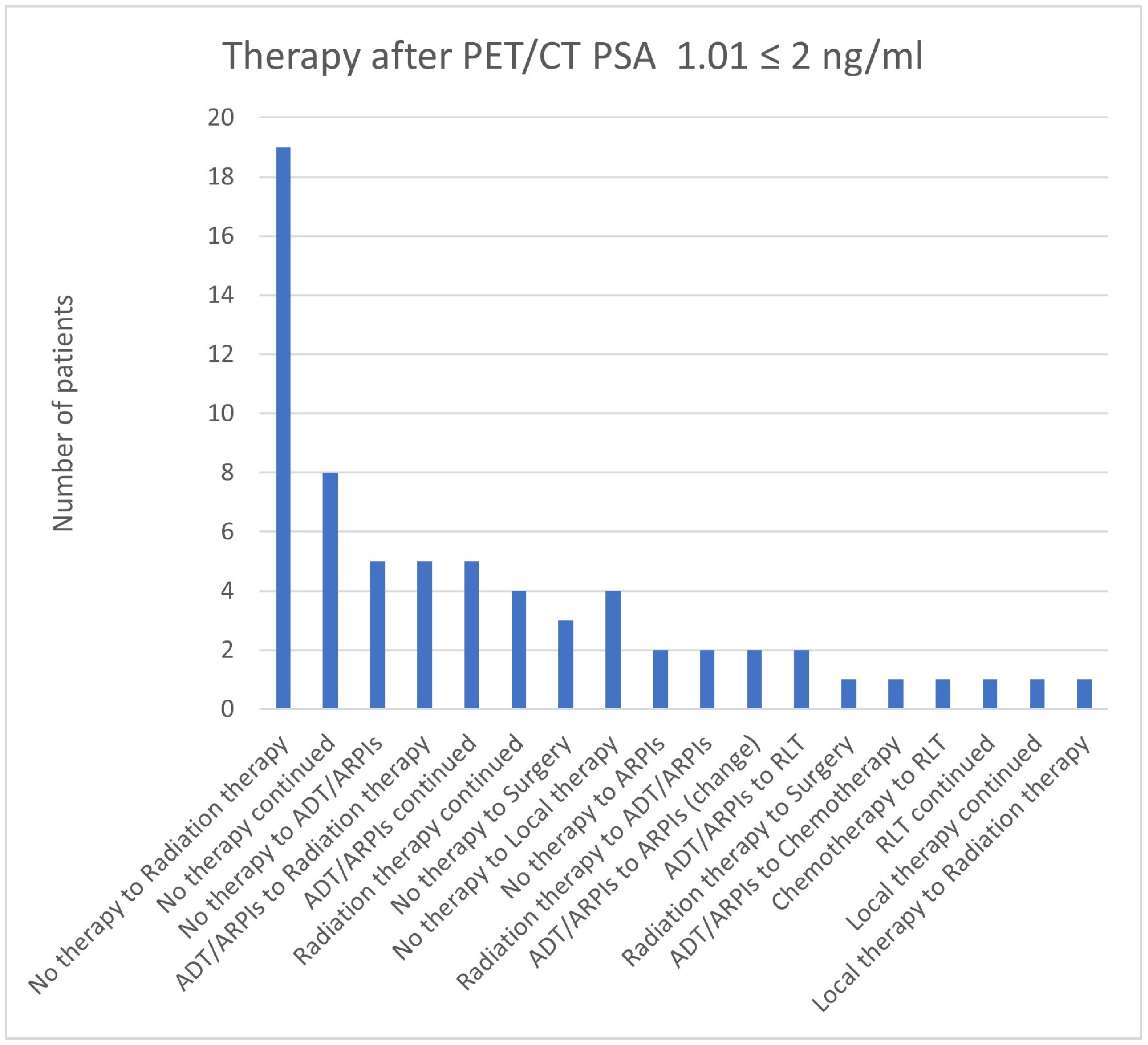Cancers 17 01944 g021