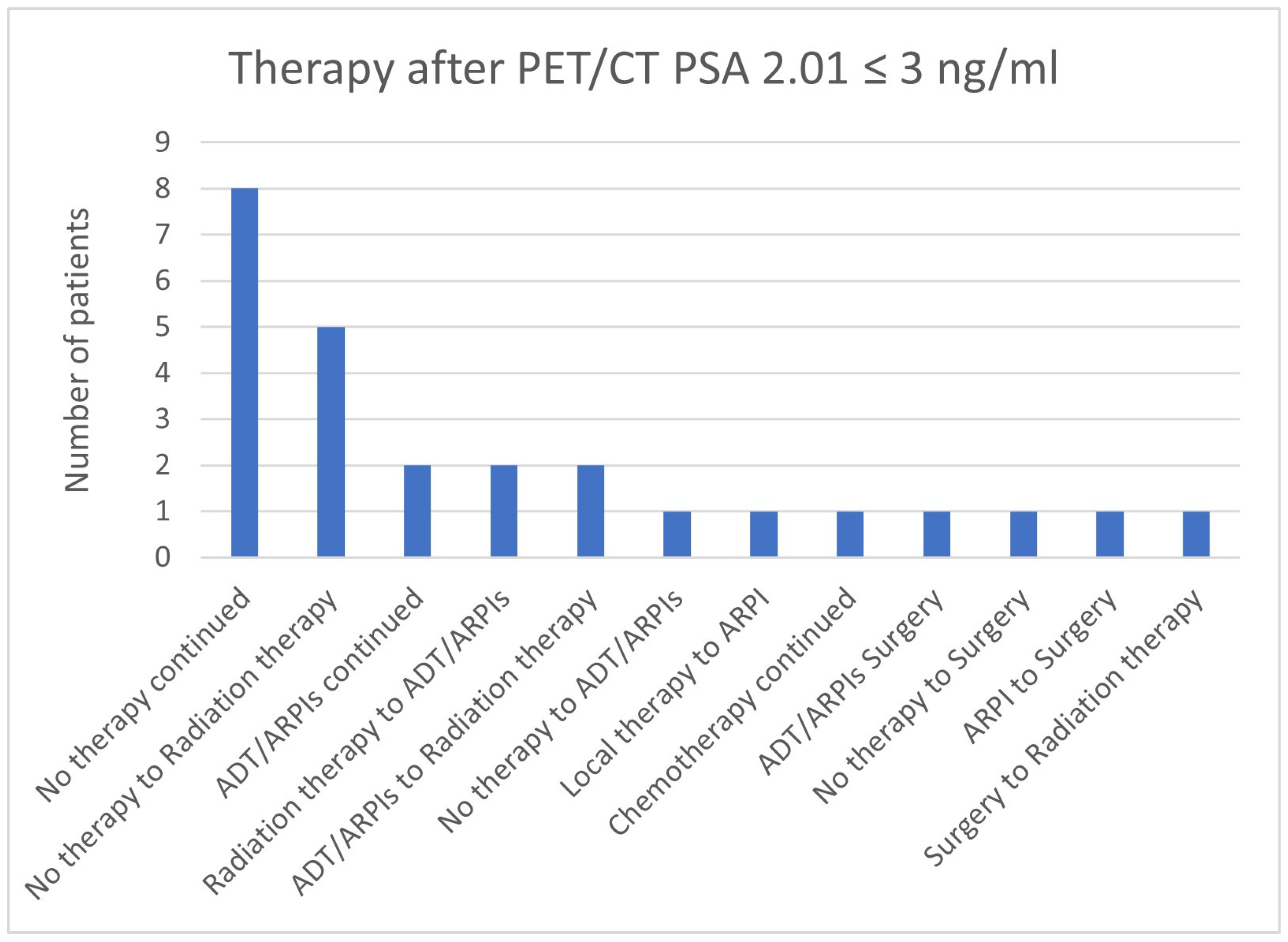 Cancers 17 01944 g022
