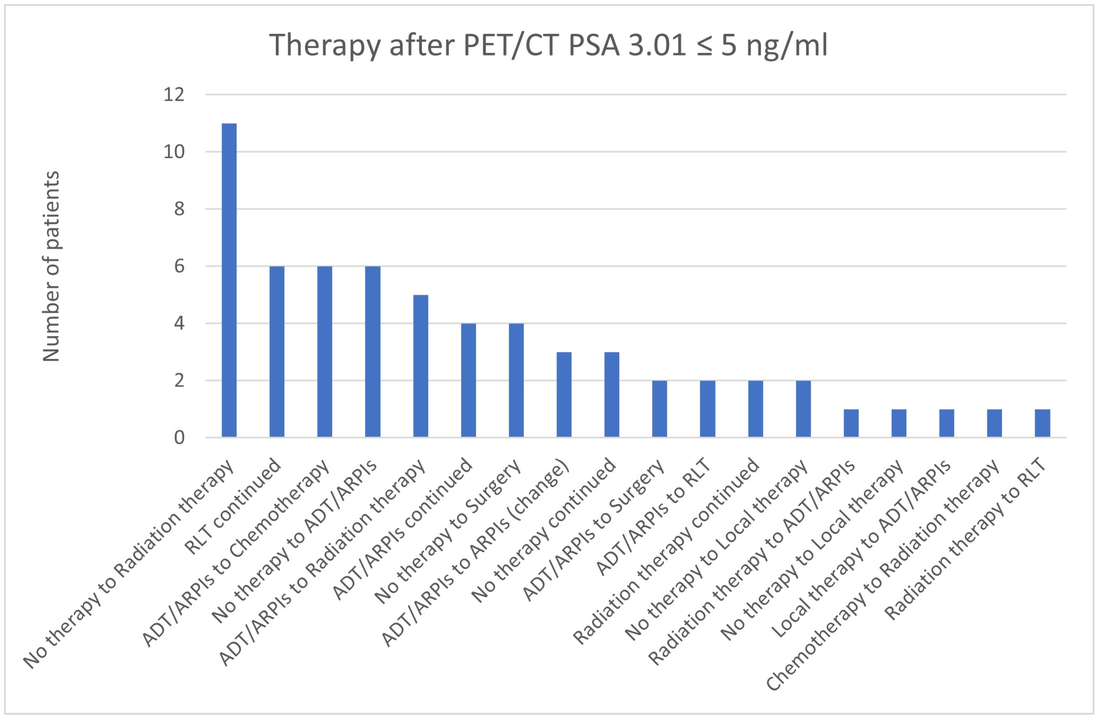 Cancers 17 01944 g023