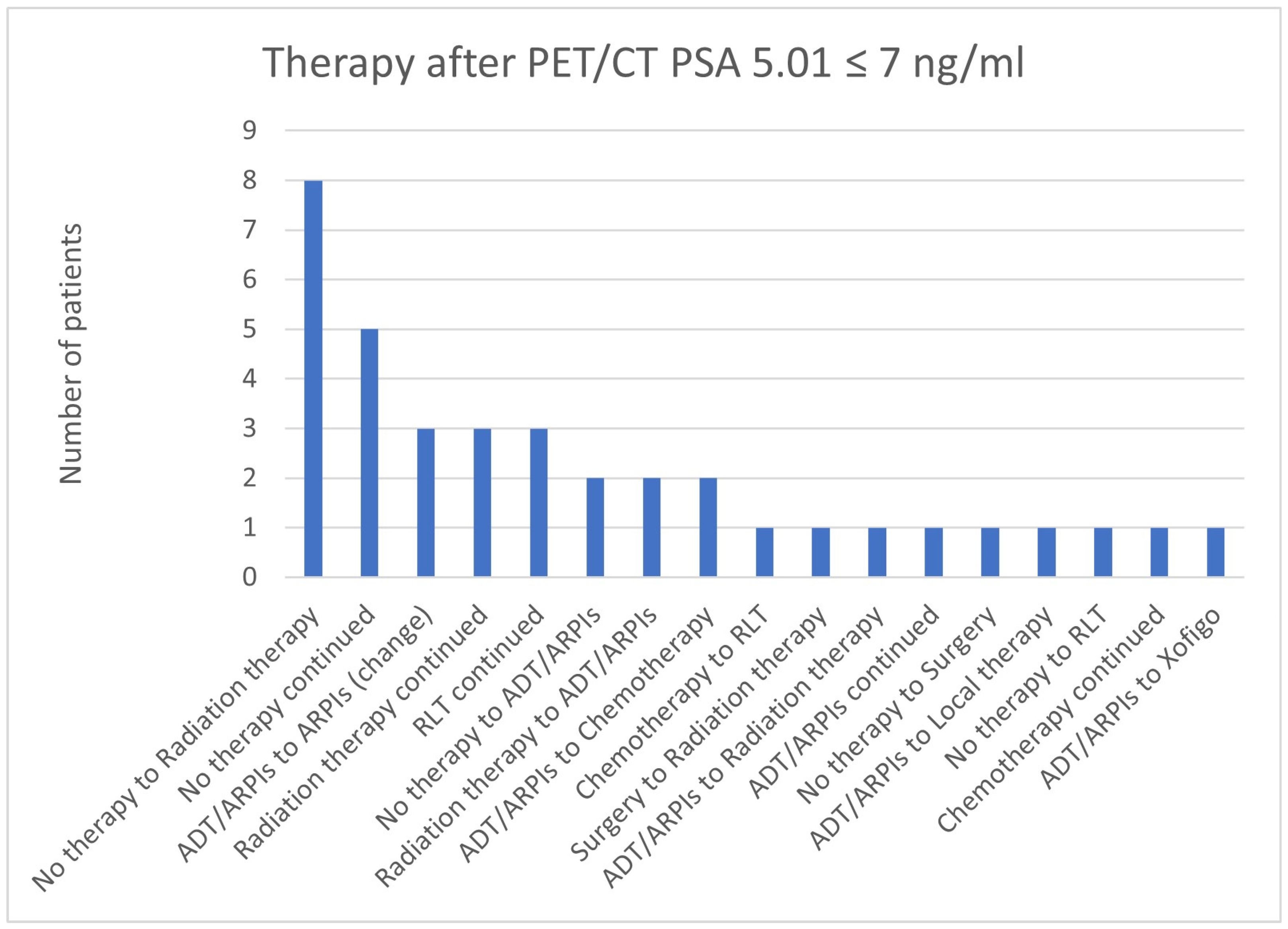 Cancers 17 01944 g024