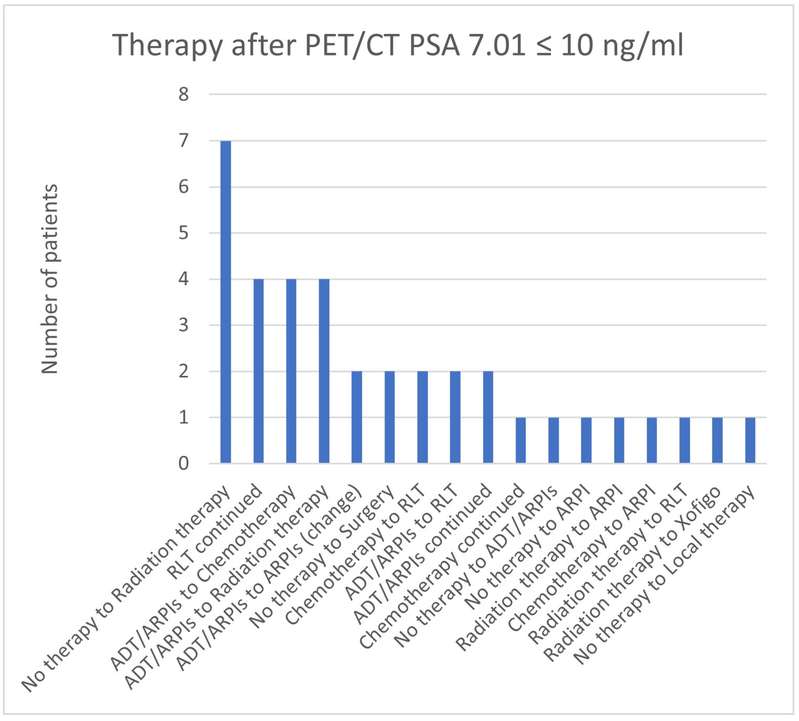 Cancers 17 01944 g025