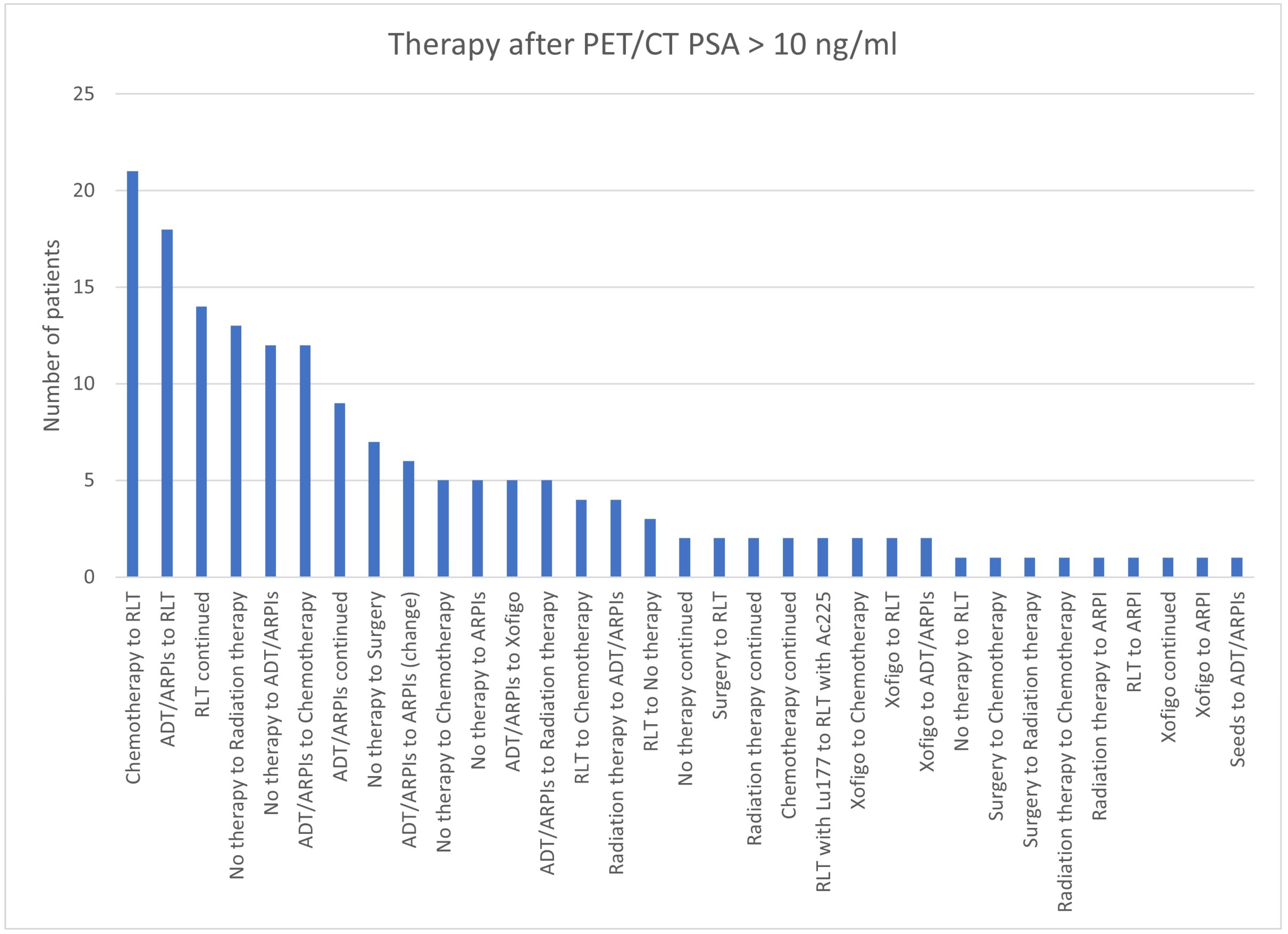 Cancers 17 01944 g026