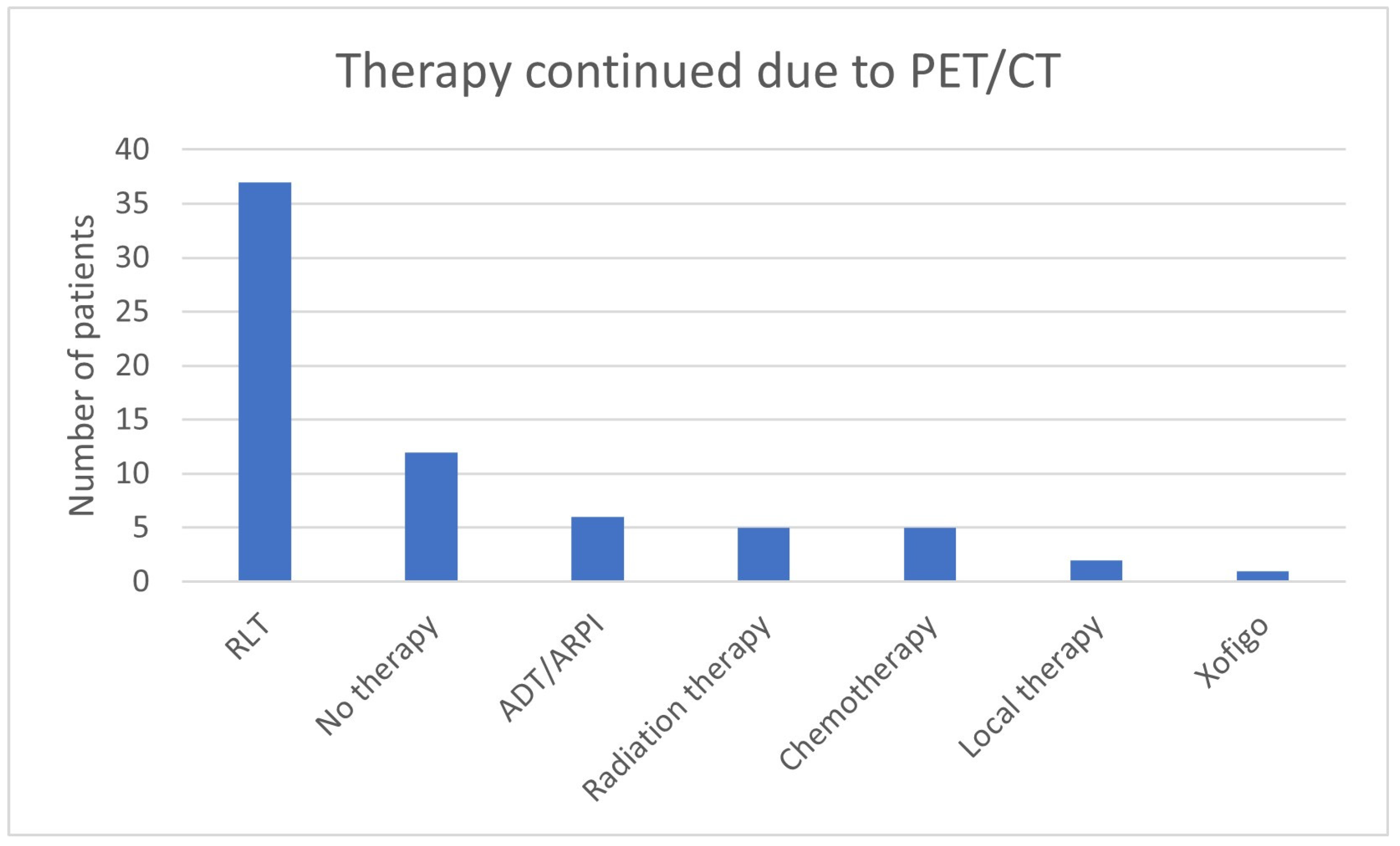 Cancers 17 01944 g027