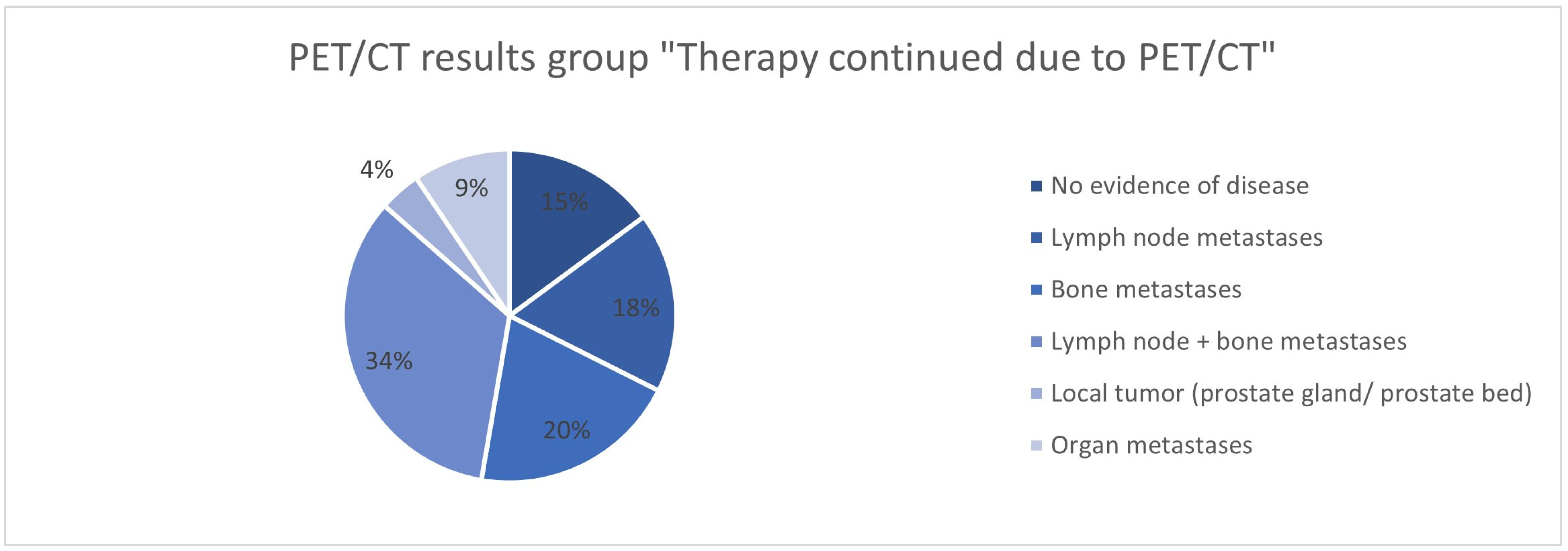 Cancers 17 01944 g028