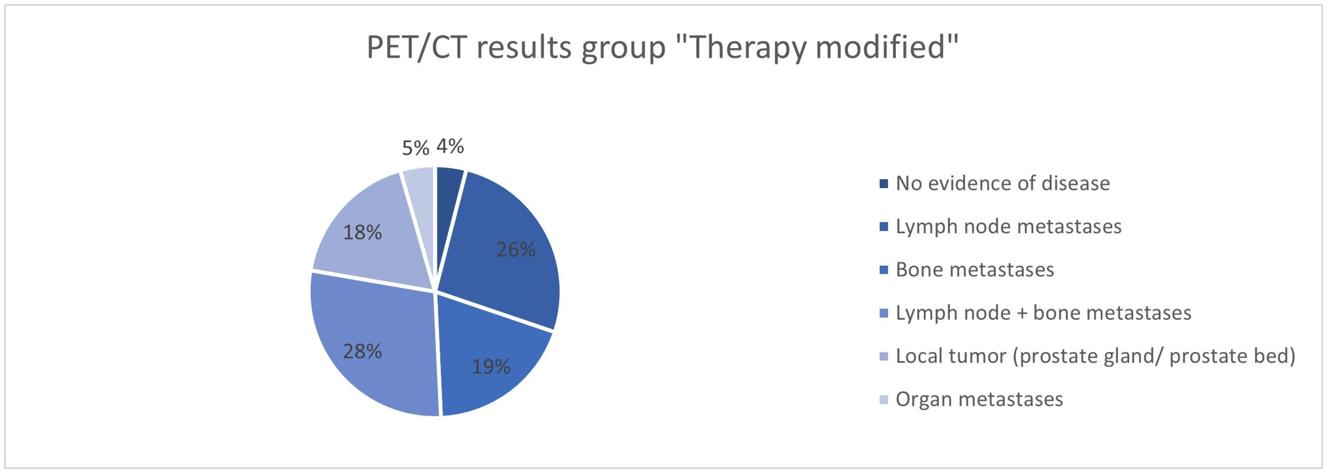 Cancers 17 01944 g029