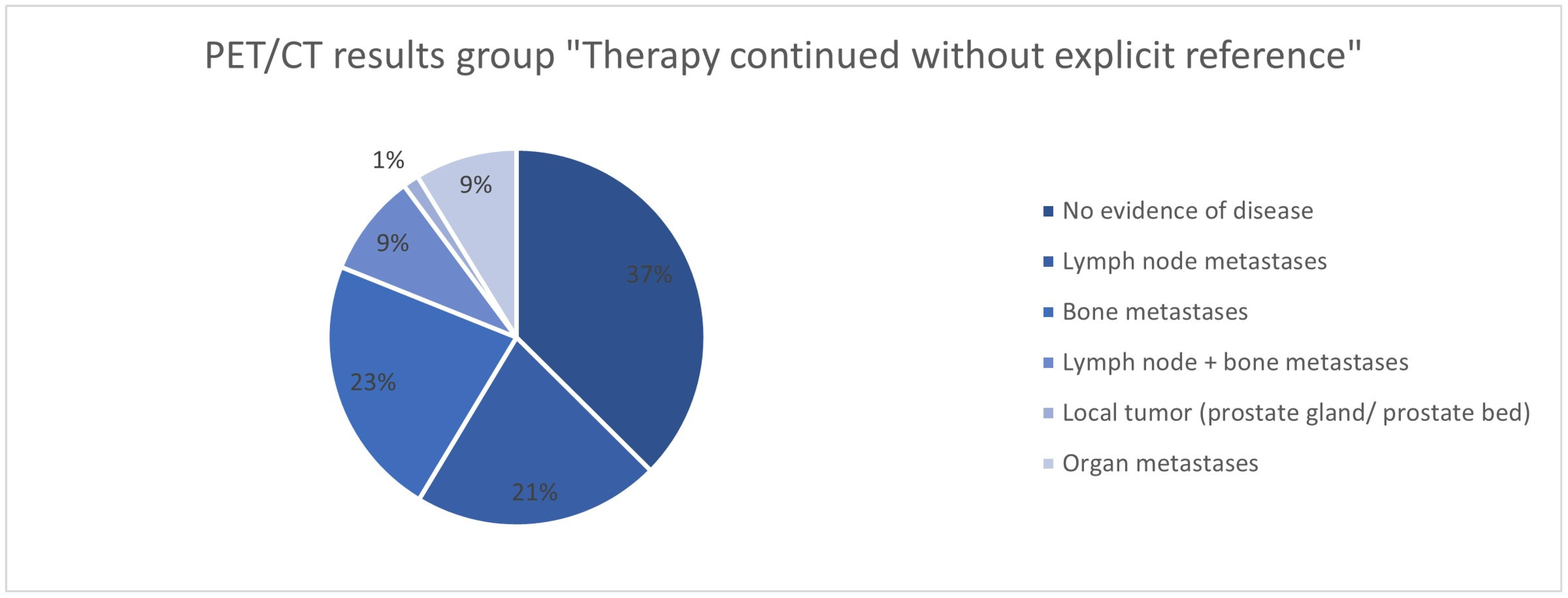 Cancers 17 01944 g030