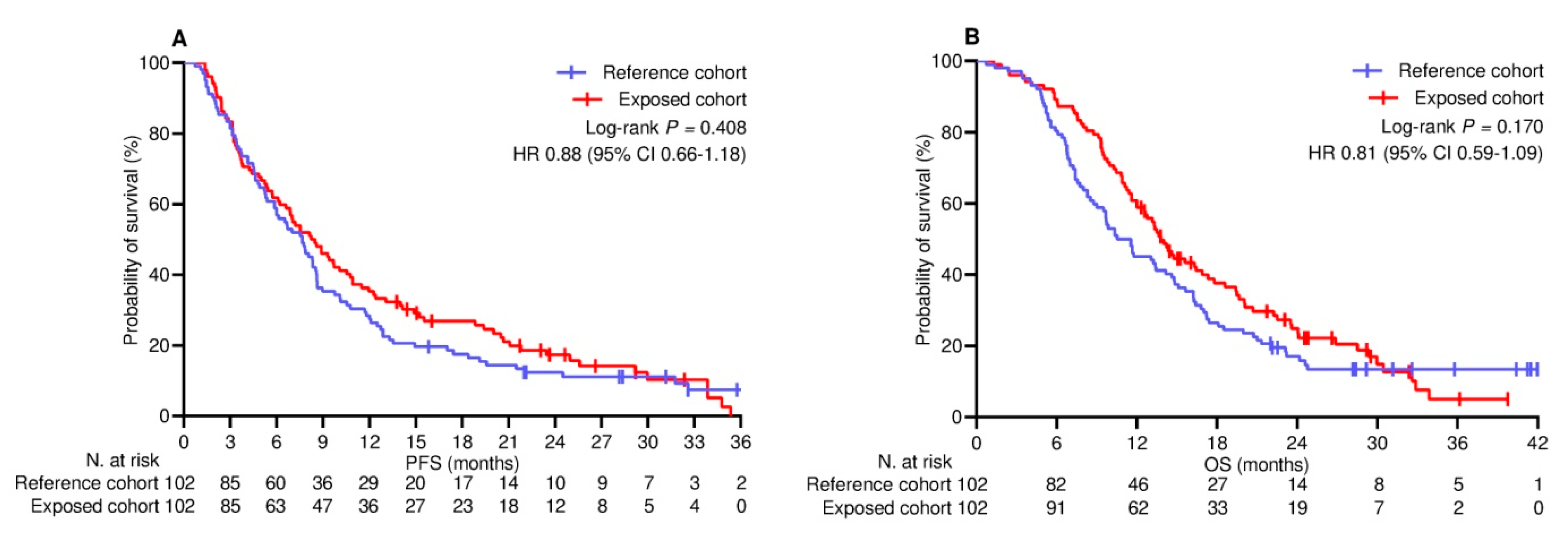 Cancers 17 01948 g001