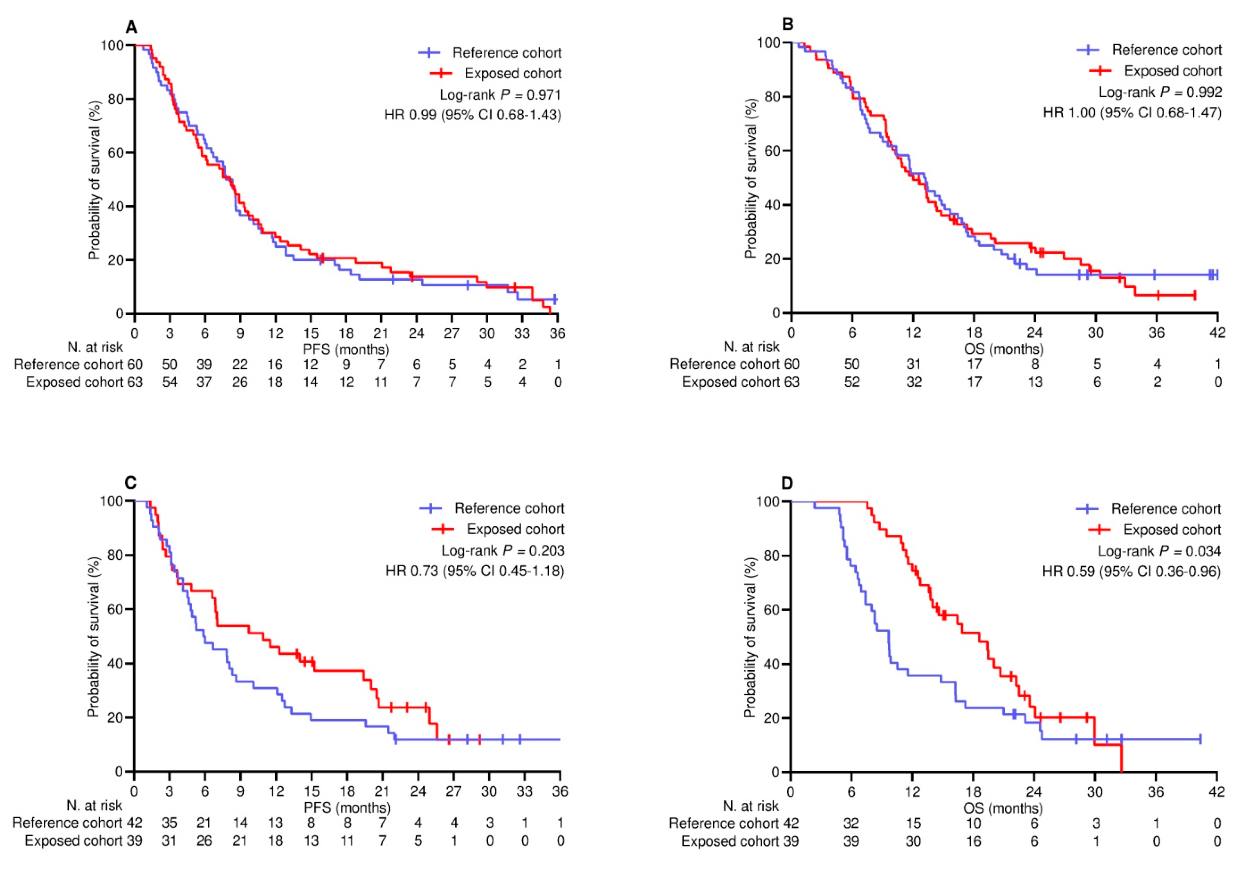Cancers 17 01948 g002