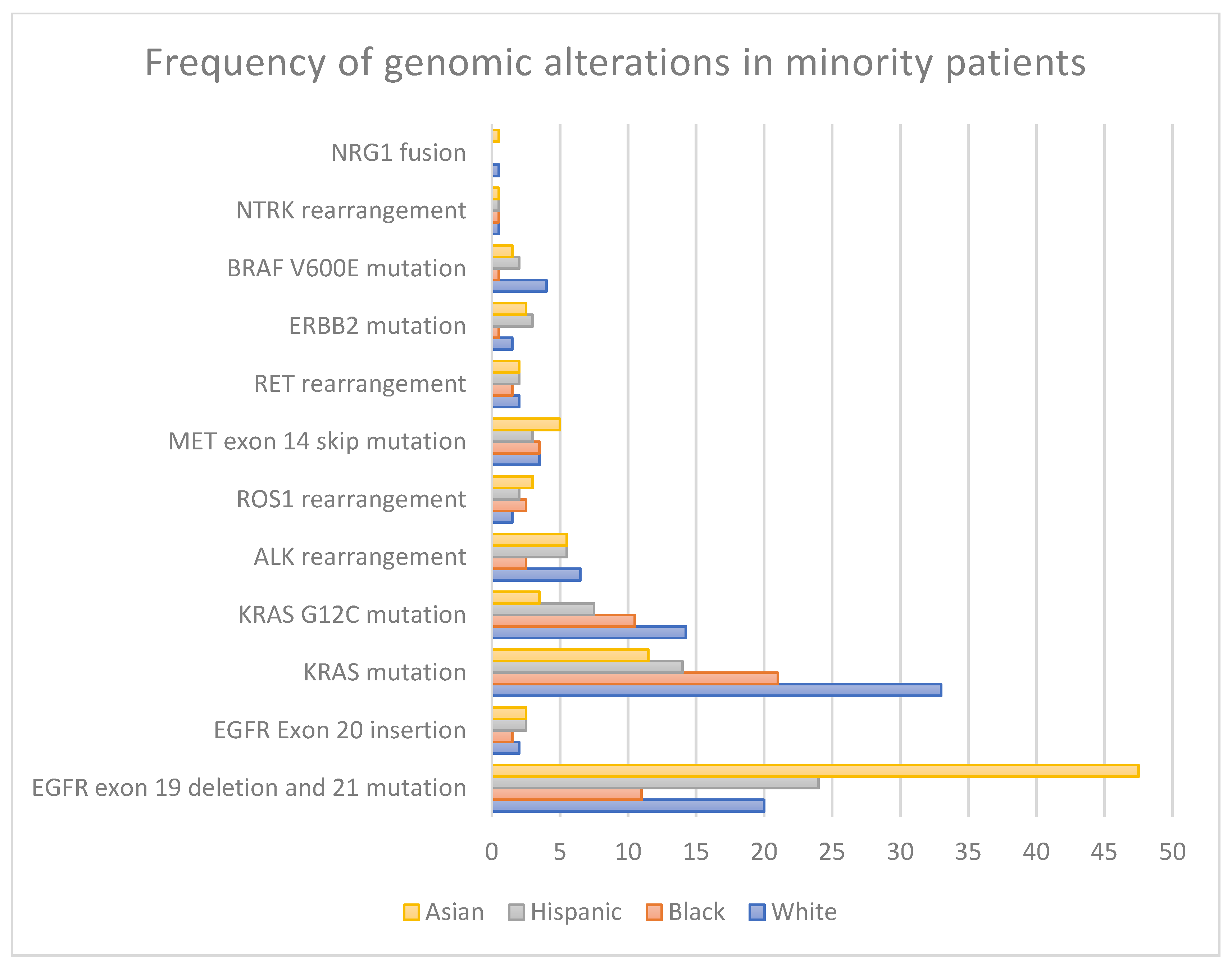 Cancers 17 01950 g001