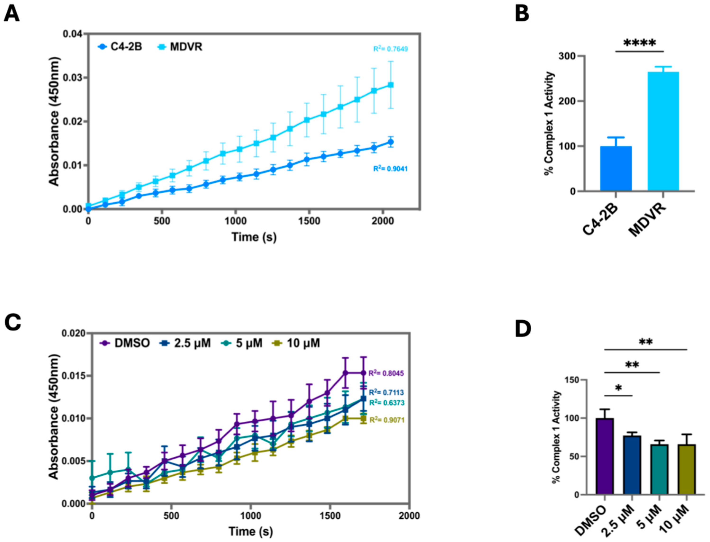 Cancers 17 01959 g005