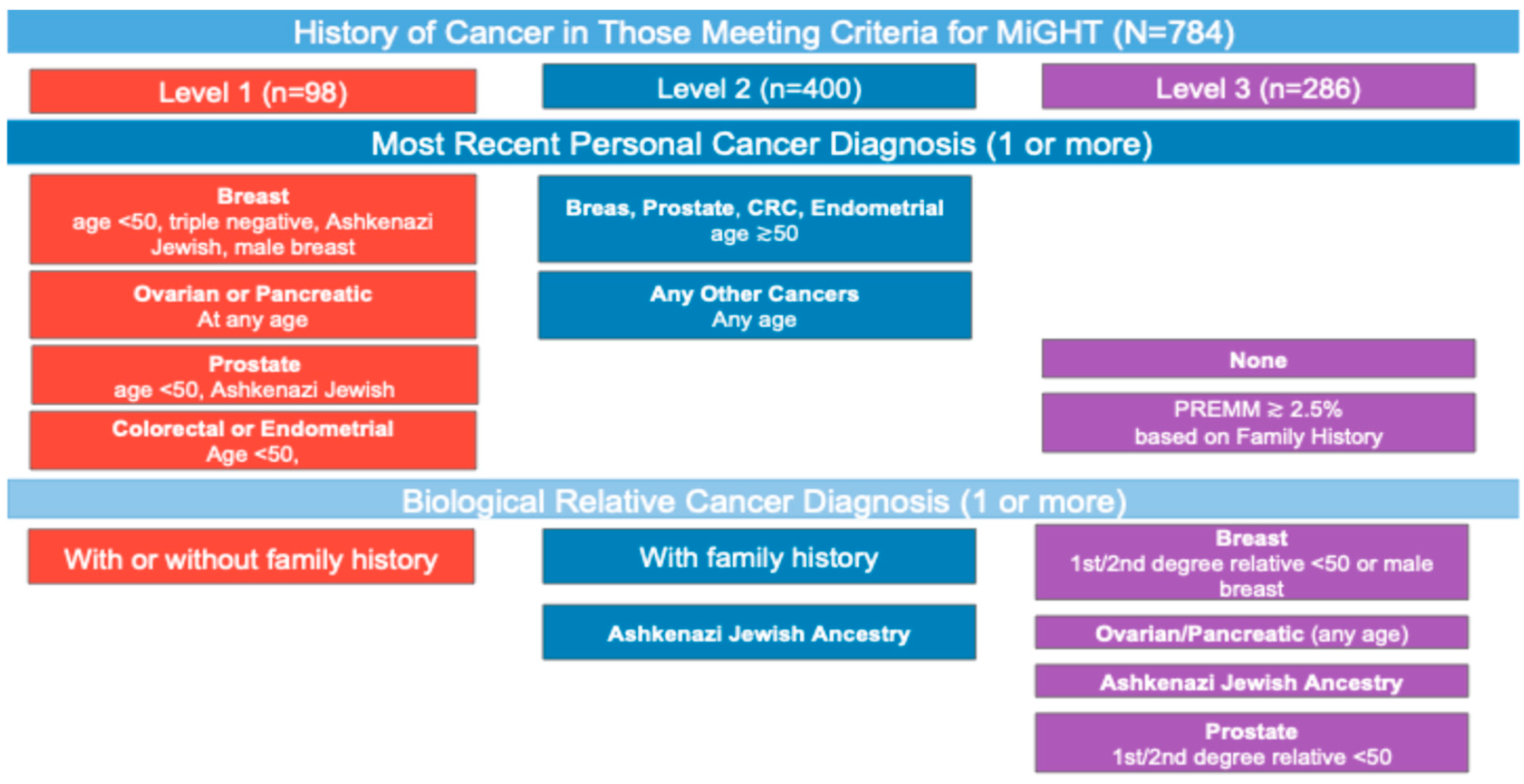 Cancers 17 01994 g001 Cancers 17 01994 g001