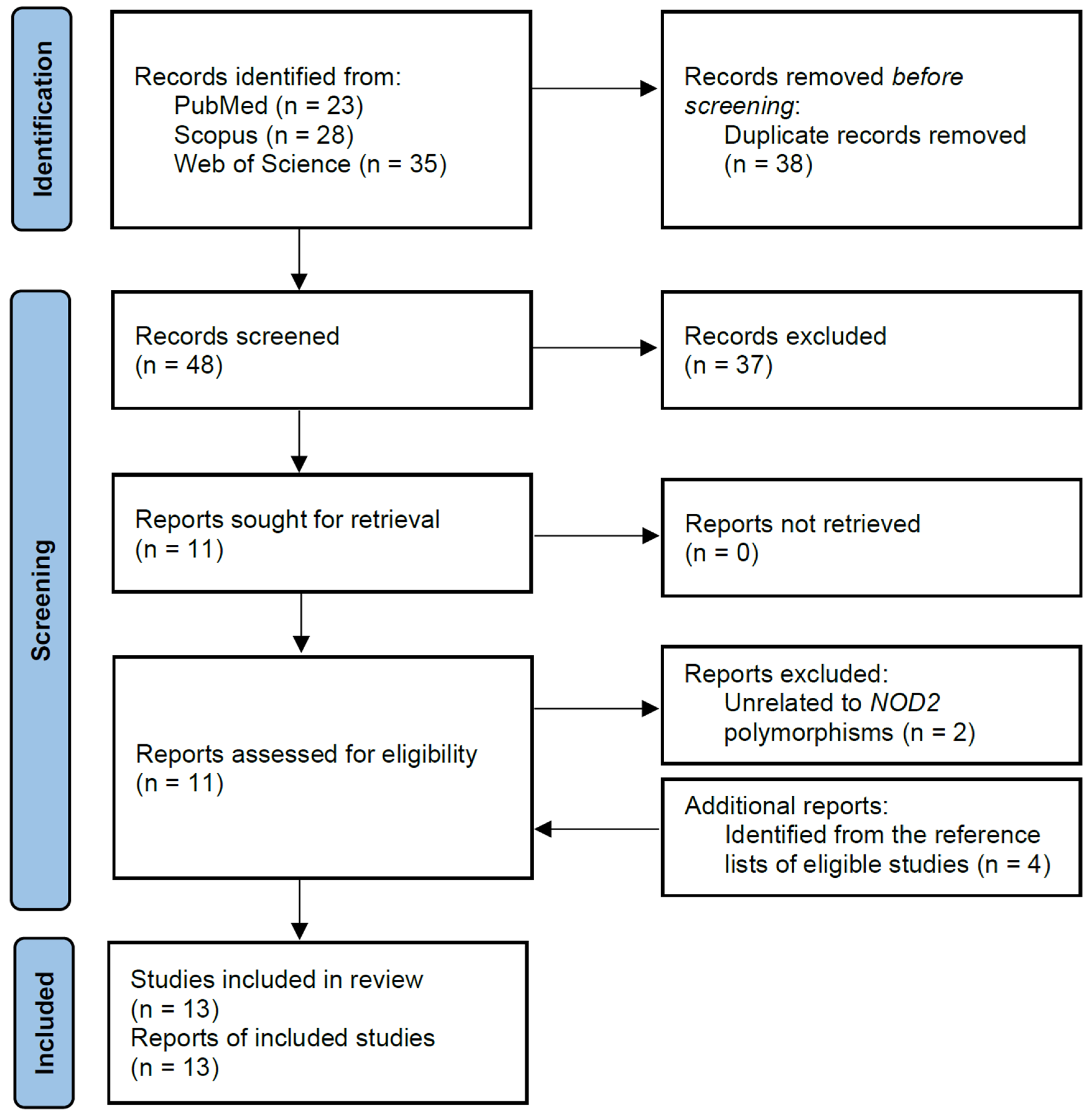 Cancers 17 01999 g001 Cancers 17 01999 g001