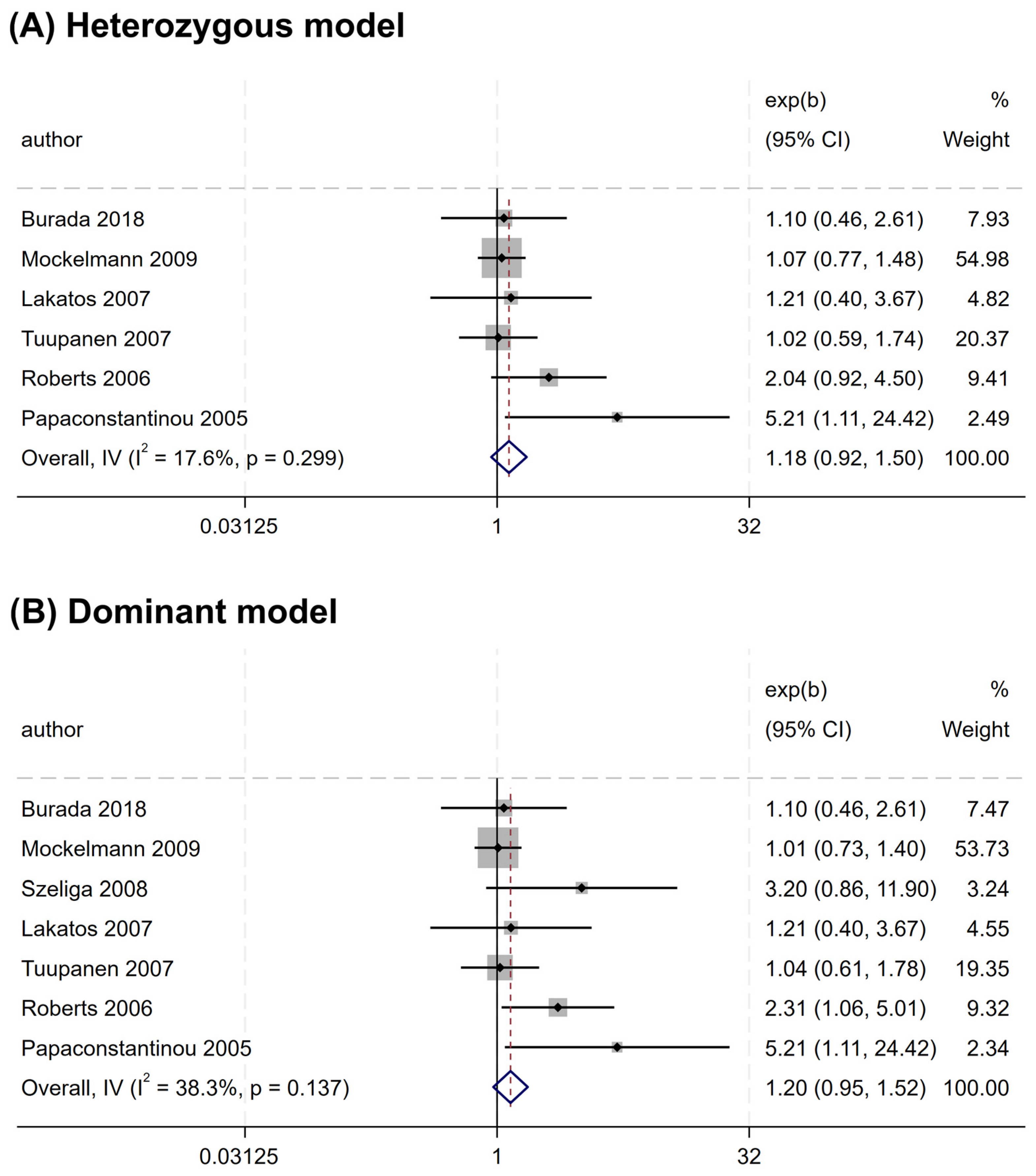 Cancers 17 01999 g002a Cancers 17 01999 g002a