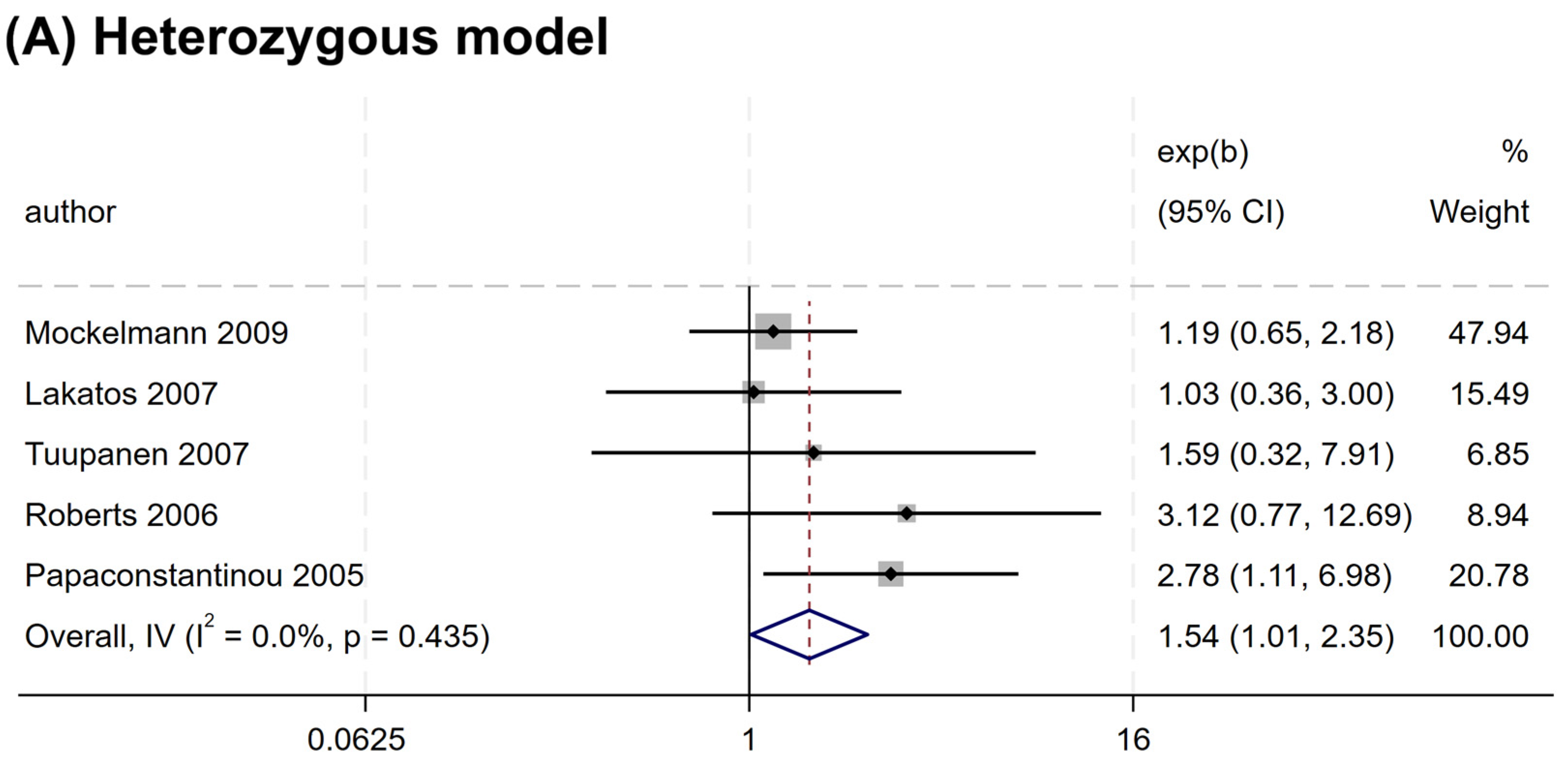 Cancers 17 01999 g003a Cancers 17 01999 g003a