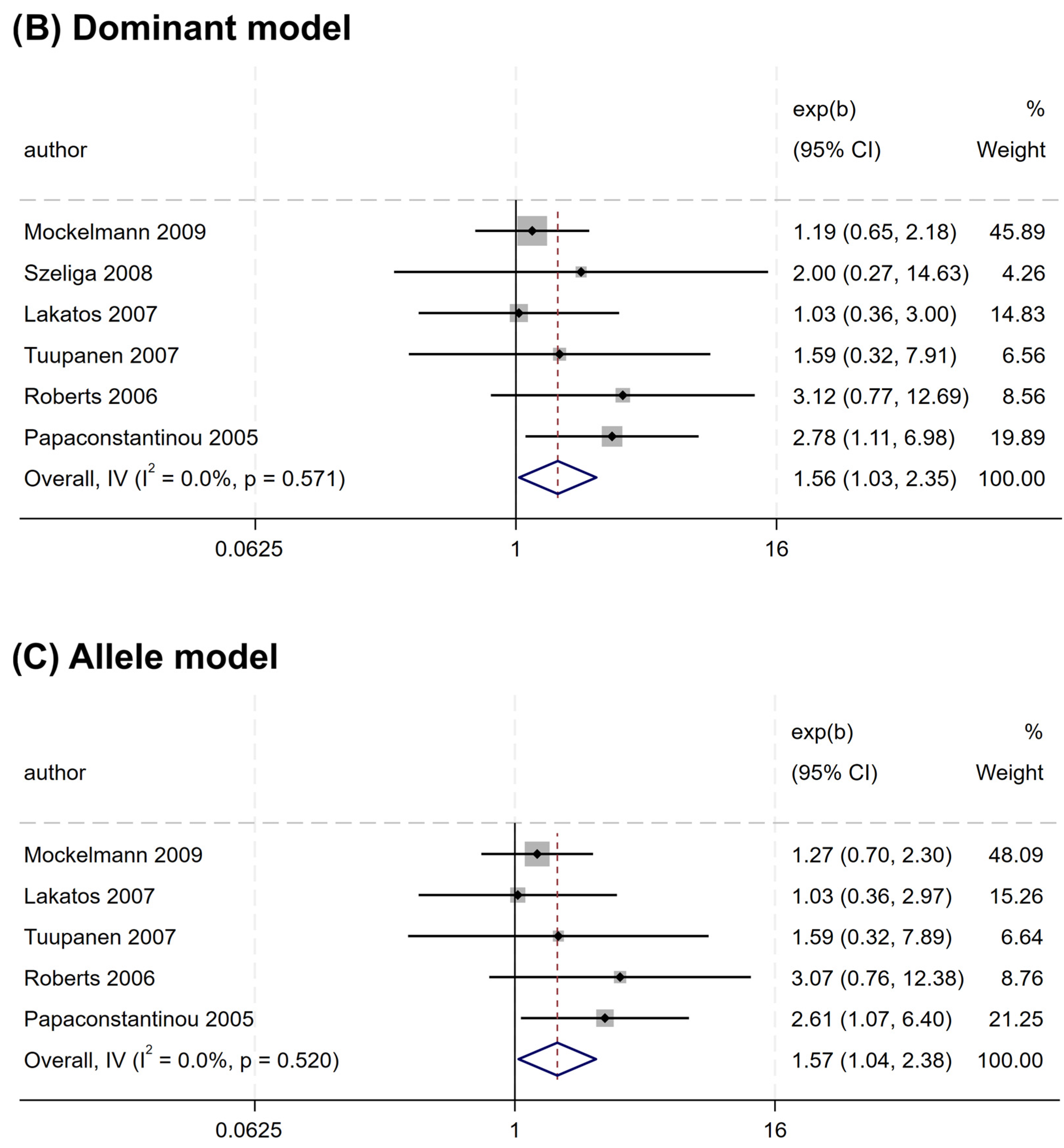 Cancers 17 01999 g003b Cancers 17 01999 g003b
