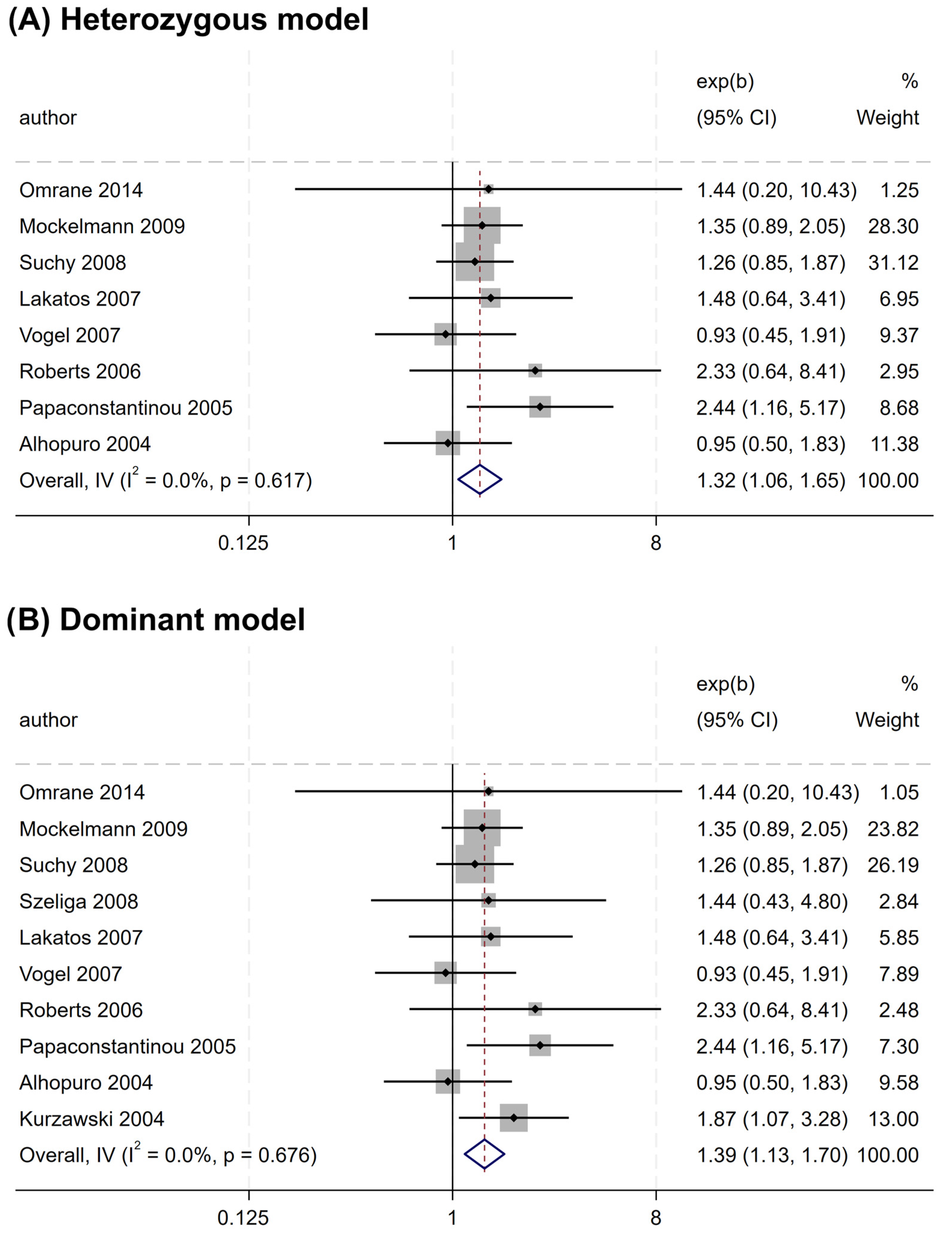 Cancers 17 01999 g004a Cancers 17 01999 g004a