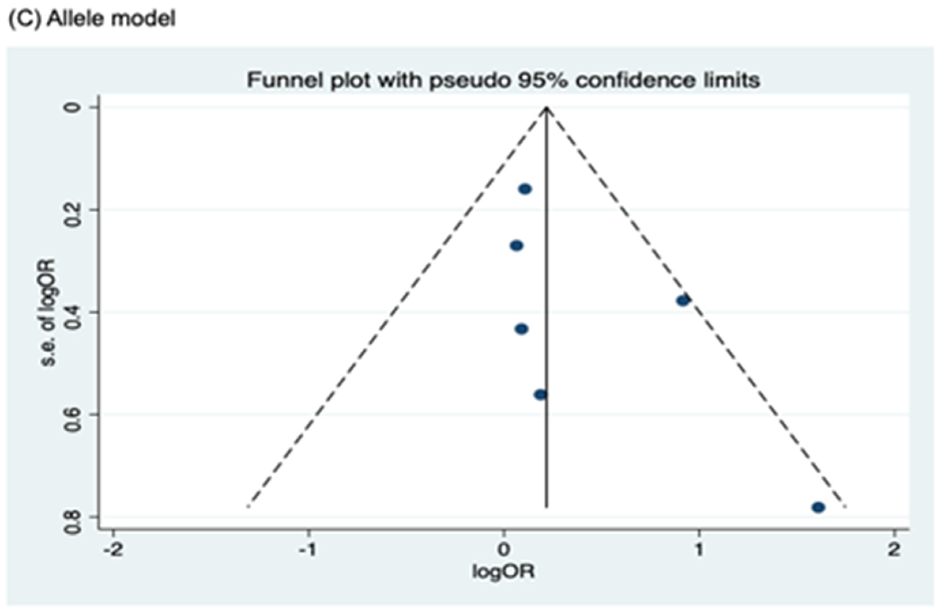 Cancers 17 01999 g005b Cancers 17 01999 g005b