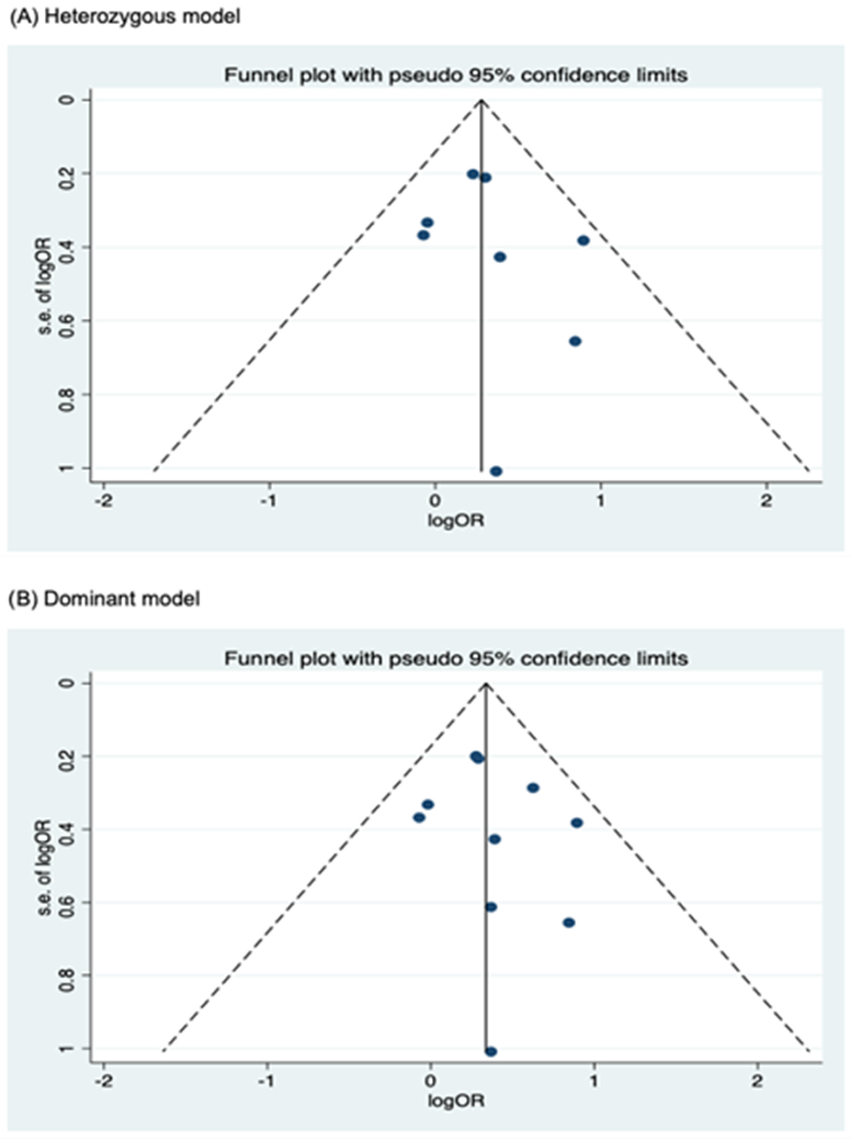 Cancers 17 01999 g007a Cancers 17 01999 g007a